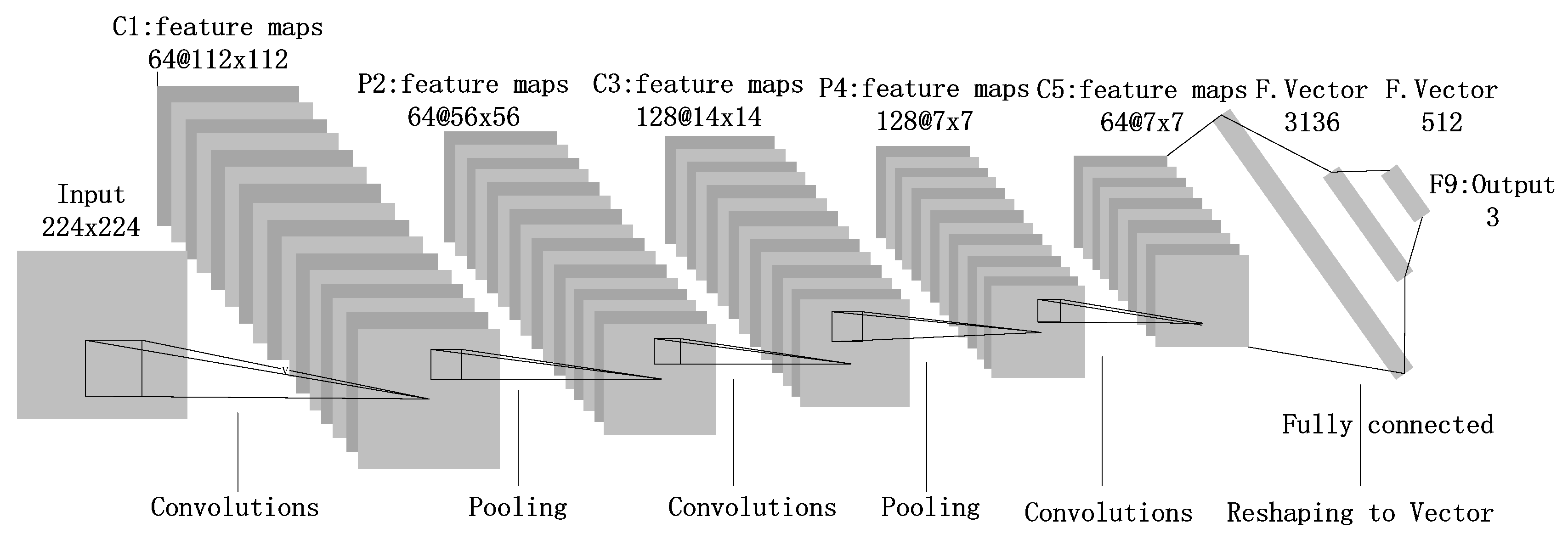 Electronics 11 01383 g005 550
