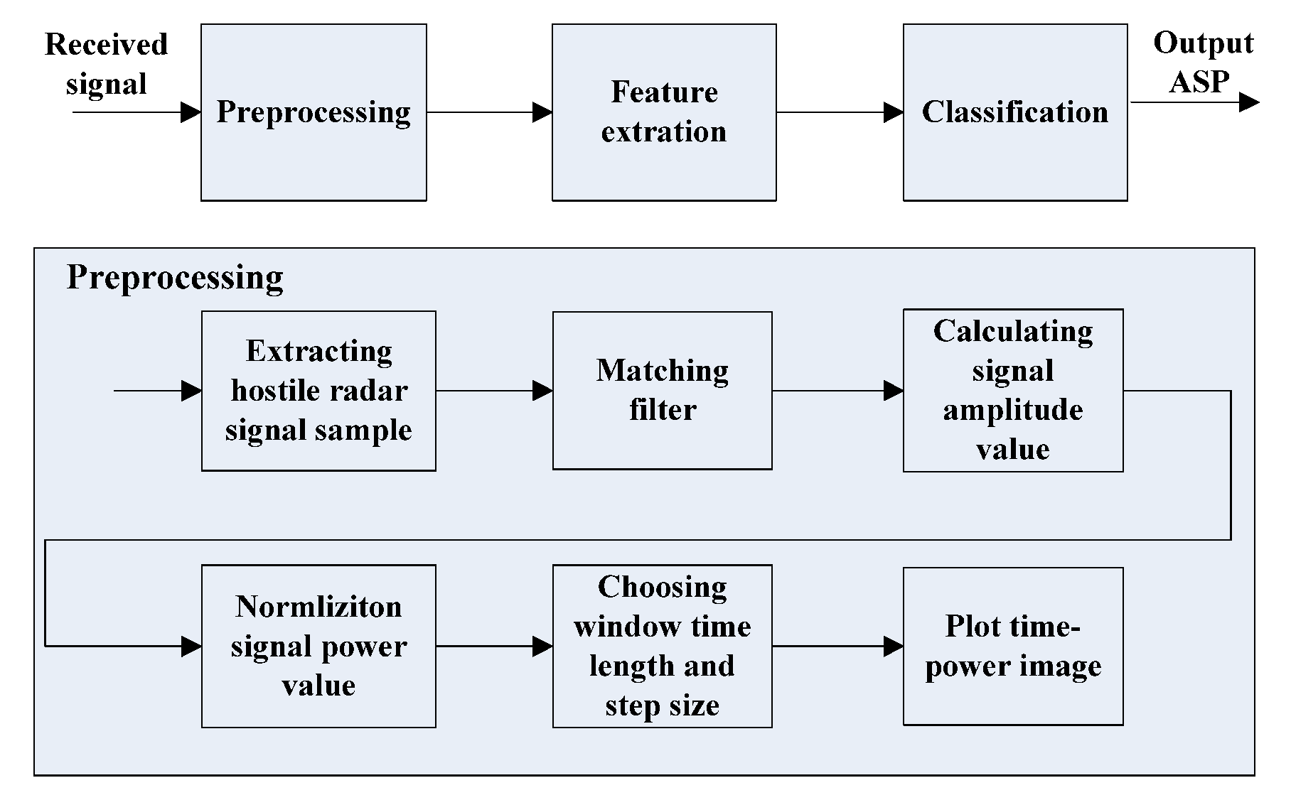 Electronics 11 01383 g006 550