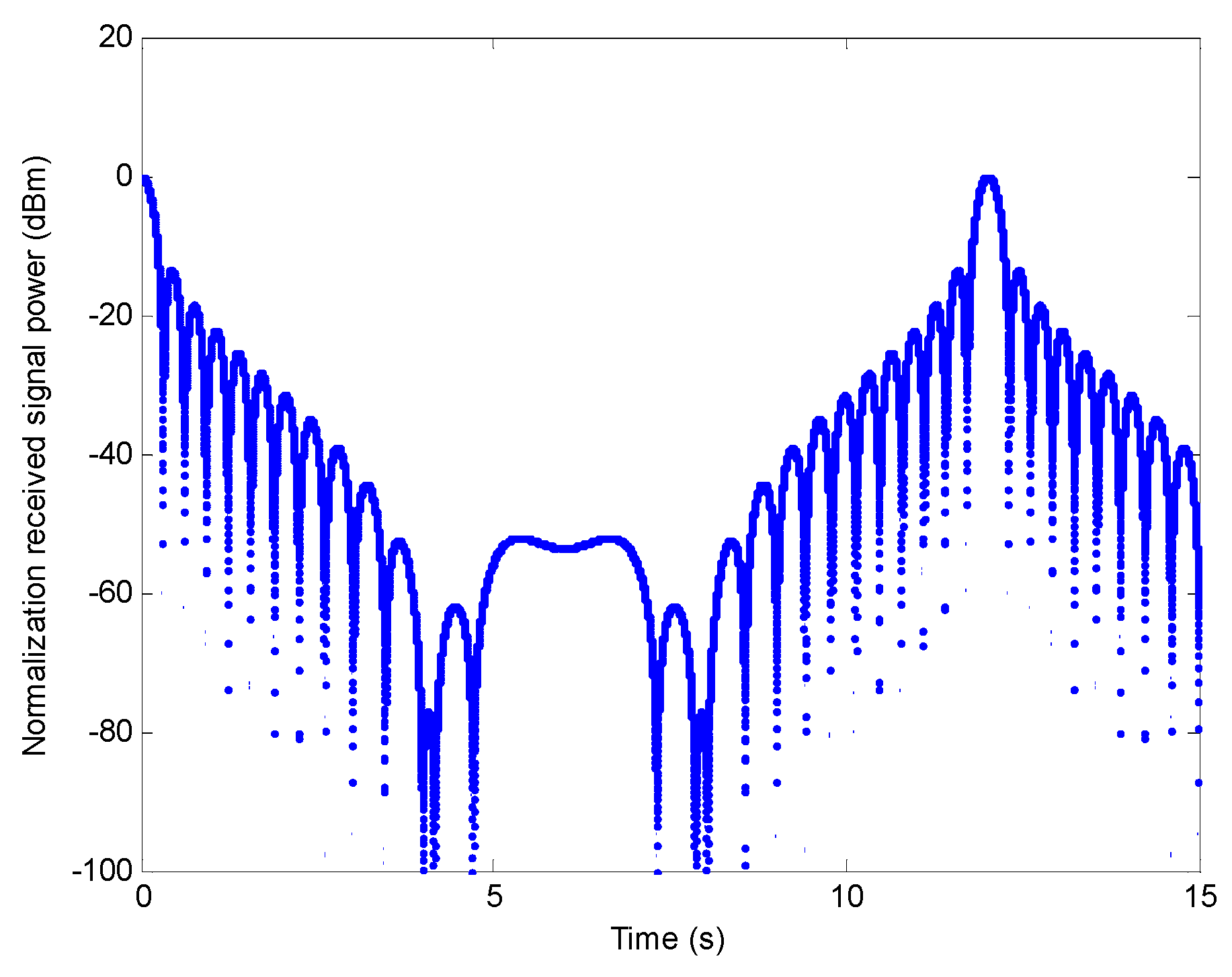 Electronics 11 01383 g009 550