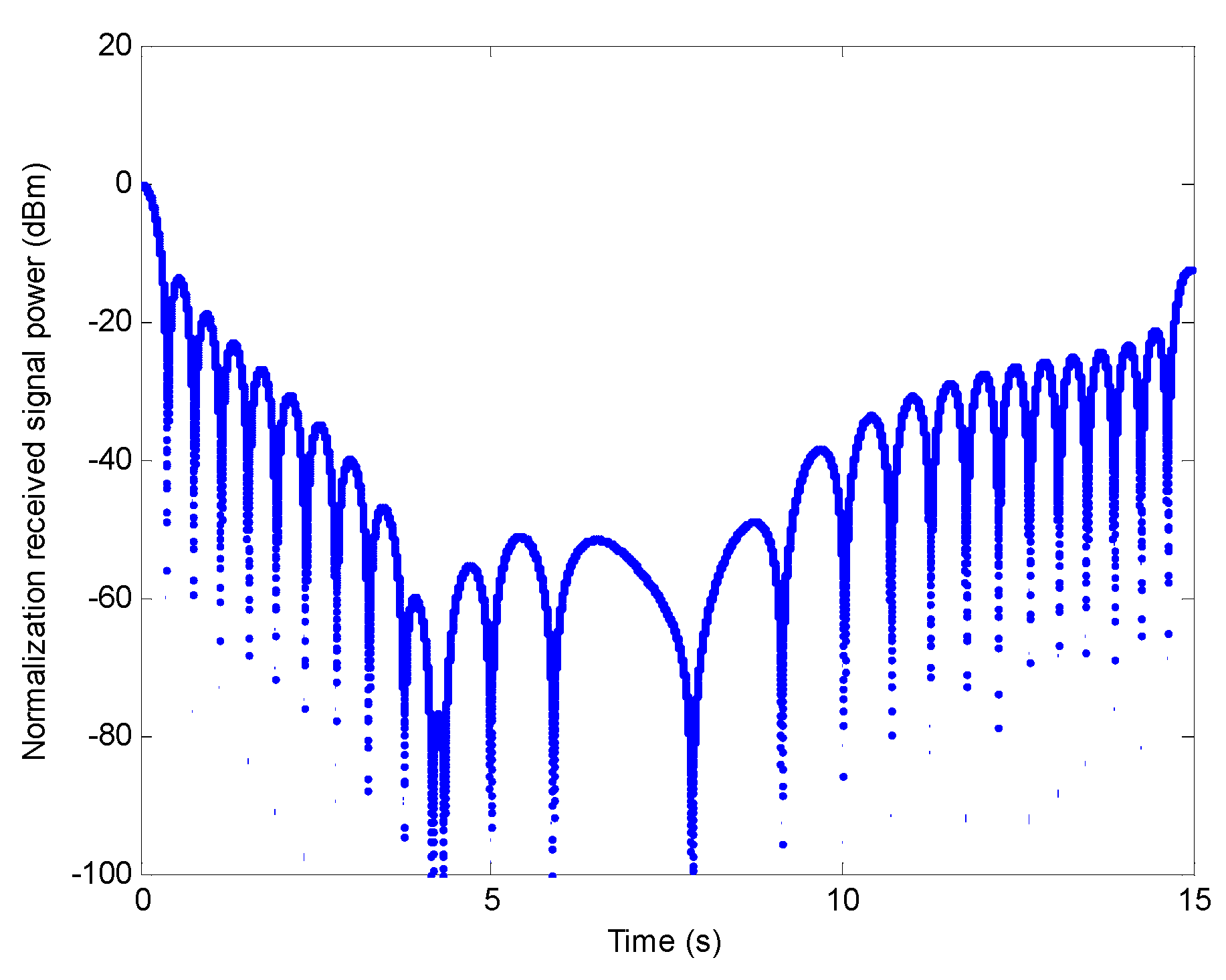 Electronics 11 01383 g010 550