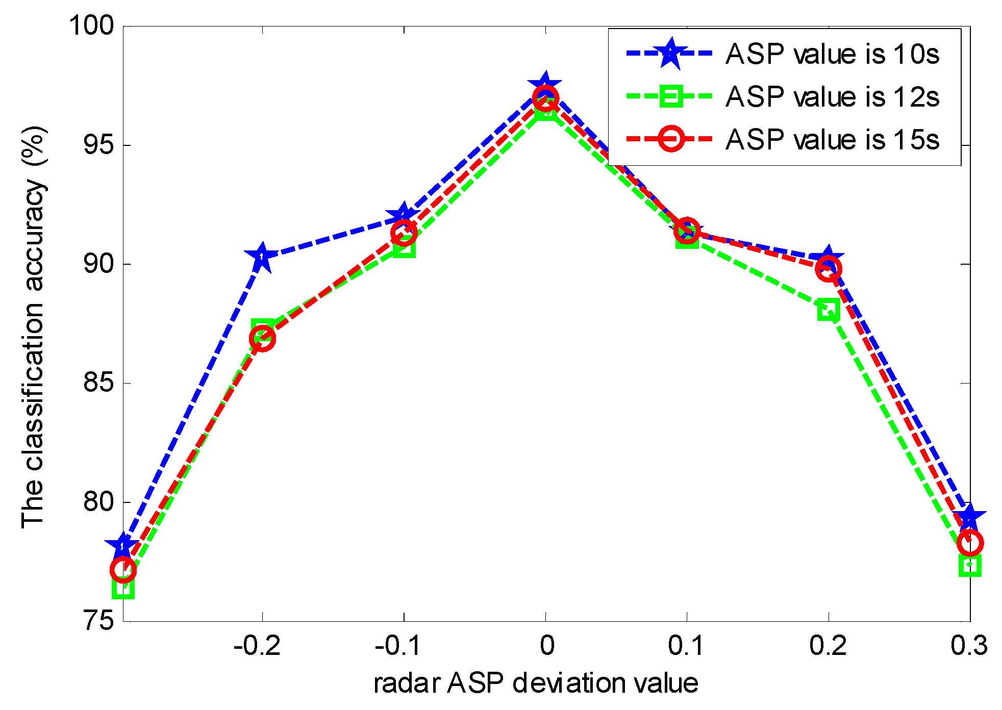 Electronics 11 01383 g011 550