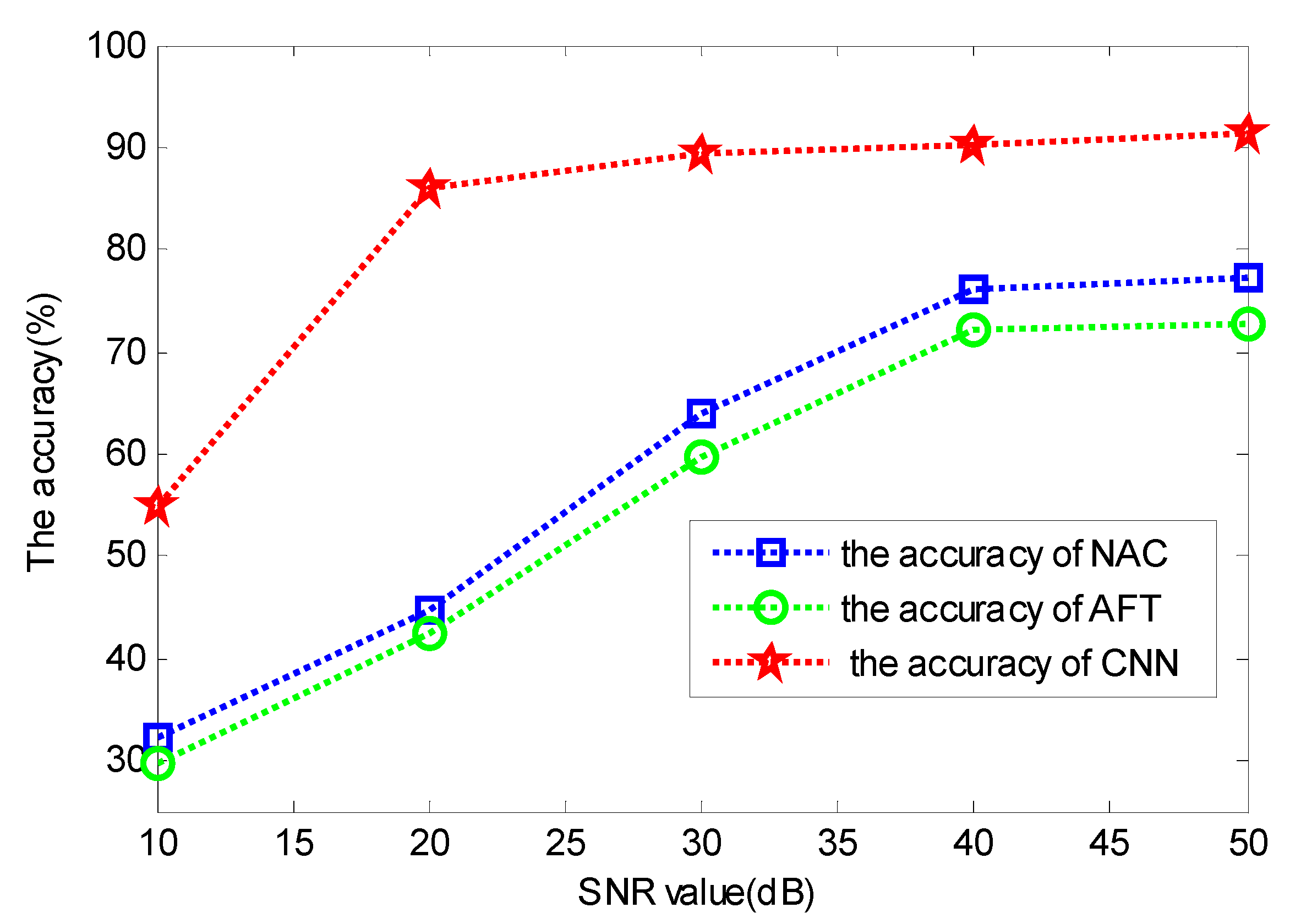 Electronics 11 01383 g012 550