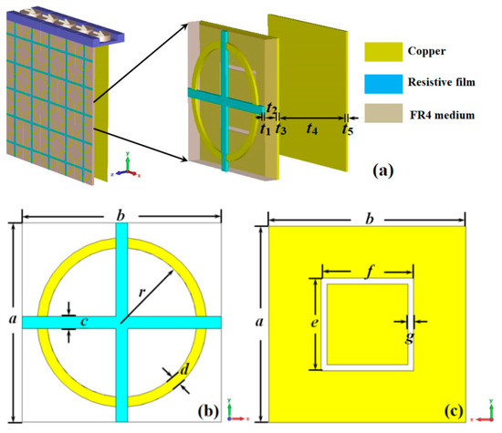 Trait Absorber A Mechanically Controlled Switchable Wideband Frequency–Selective ...