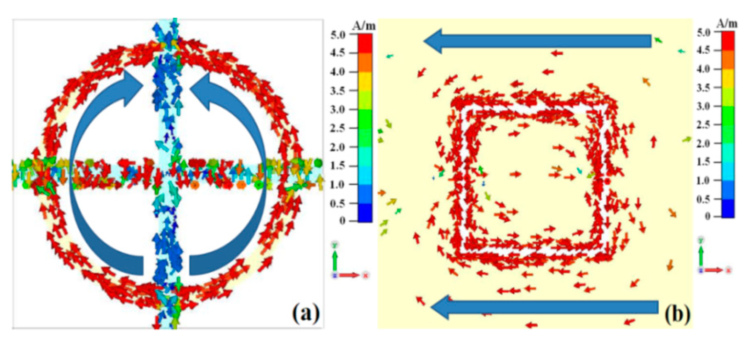 Electronics 11 01386 g006