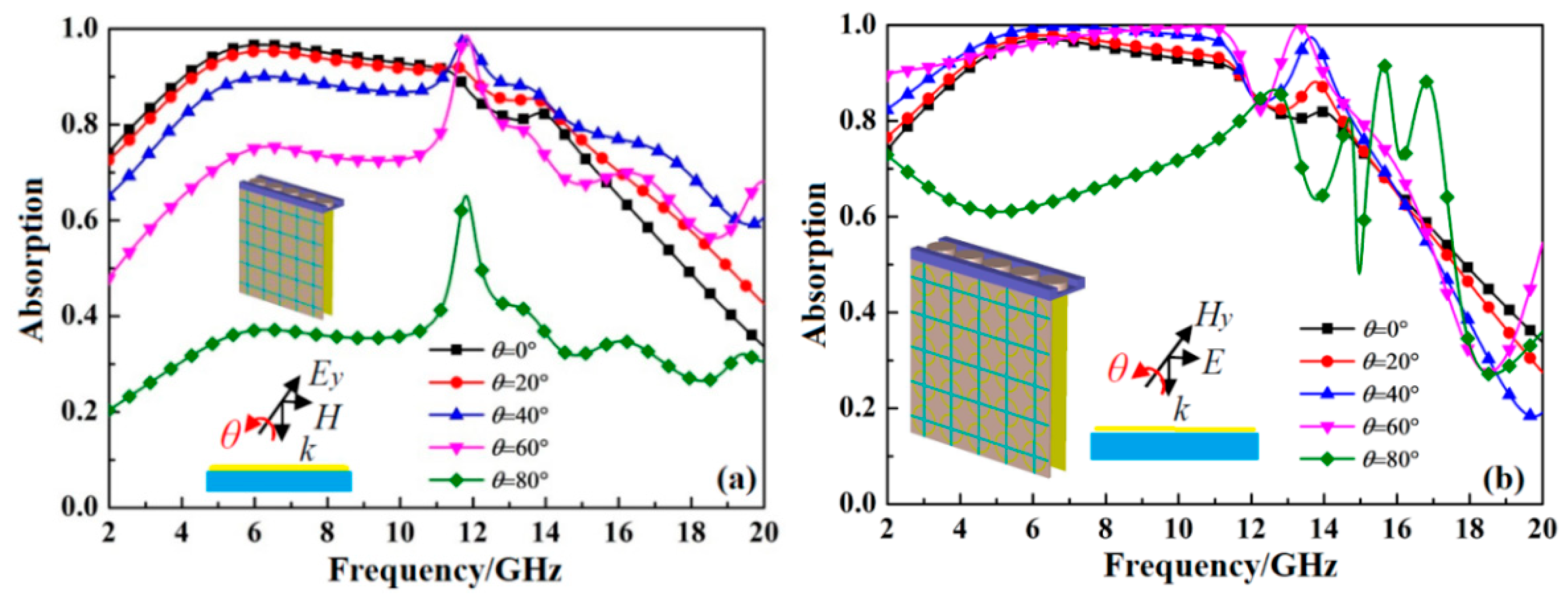Electronics 11 01386 g008