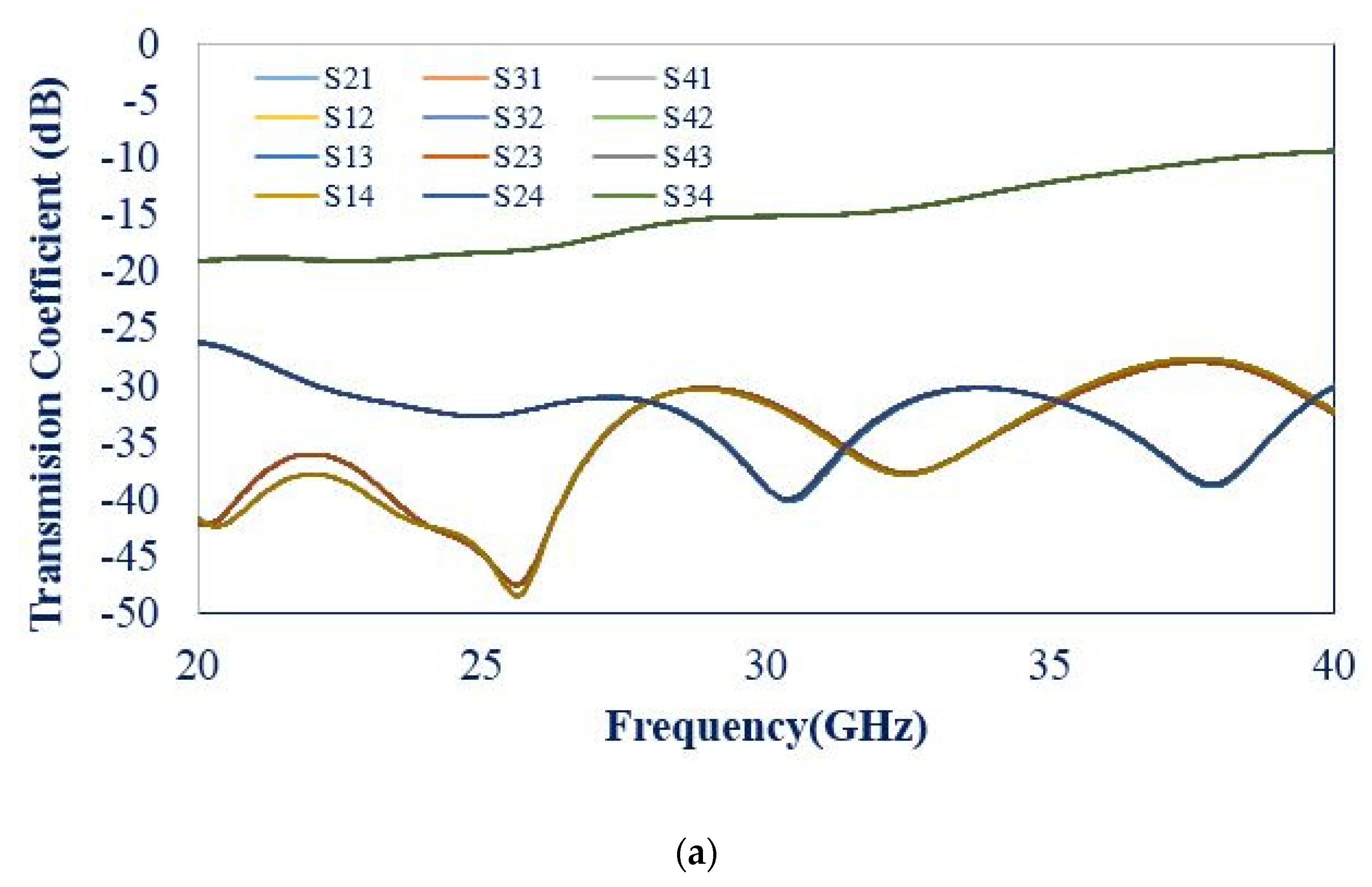 Electronics 11 01387 g007a 550
