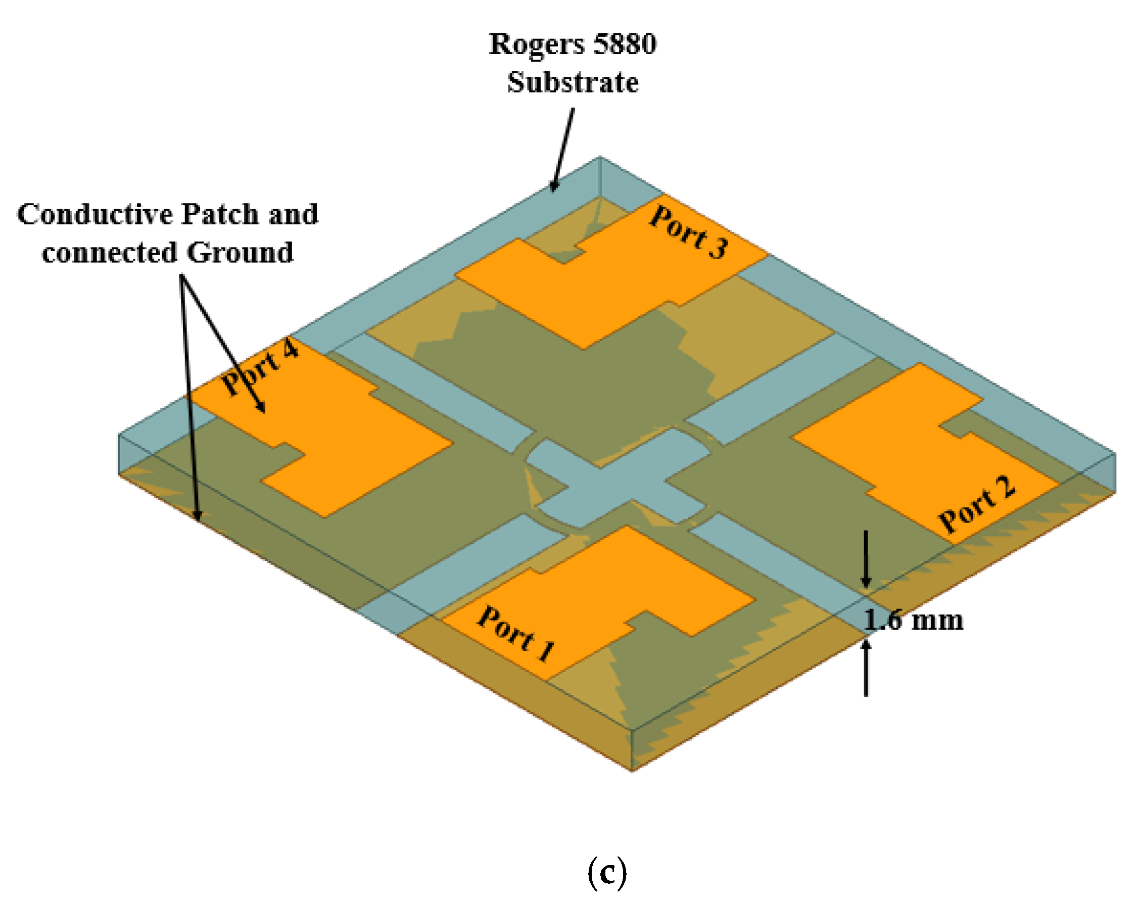Electronics 11 01387 g008b