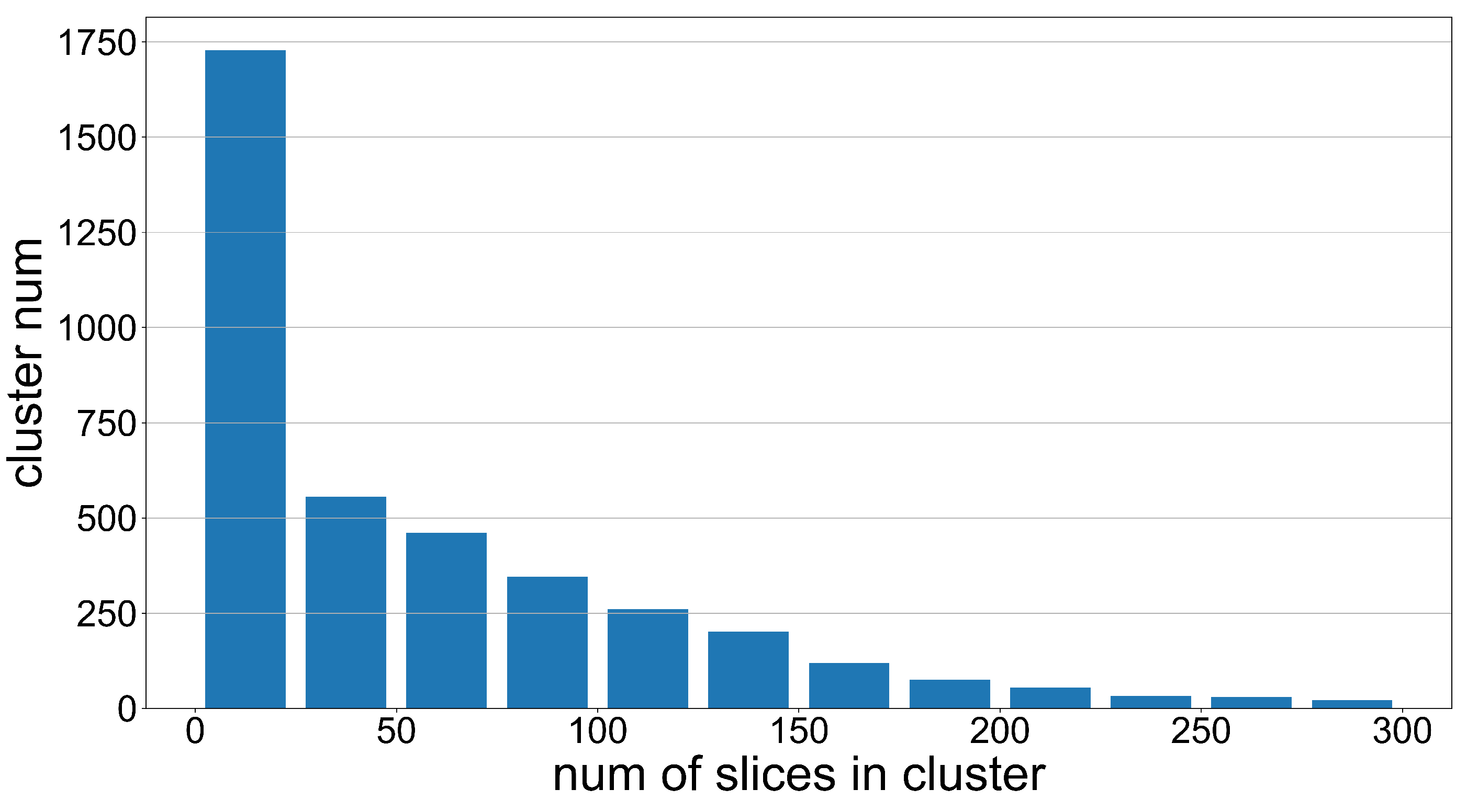 Electronics 11 01388 g002 550