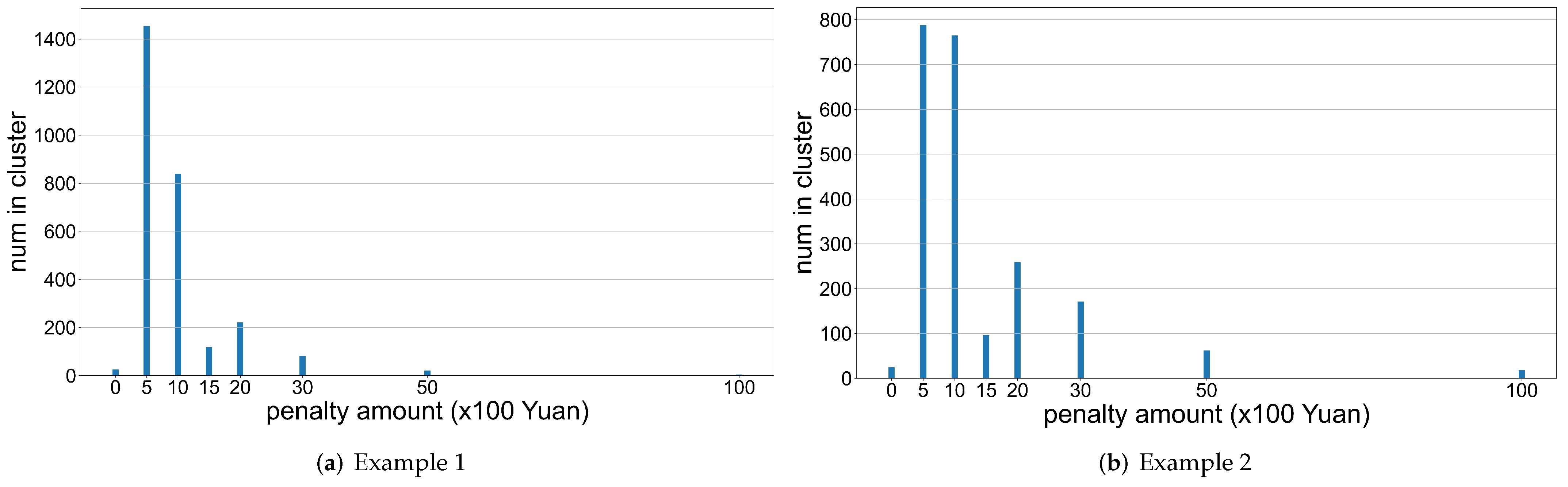 Electronics 11 01388 g003 550
