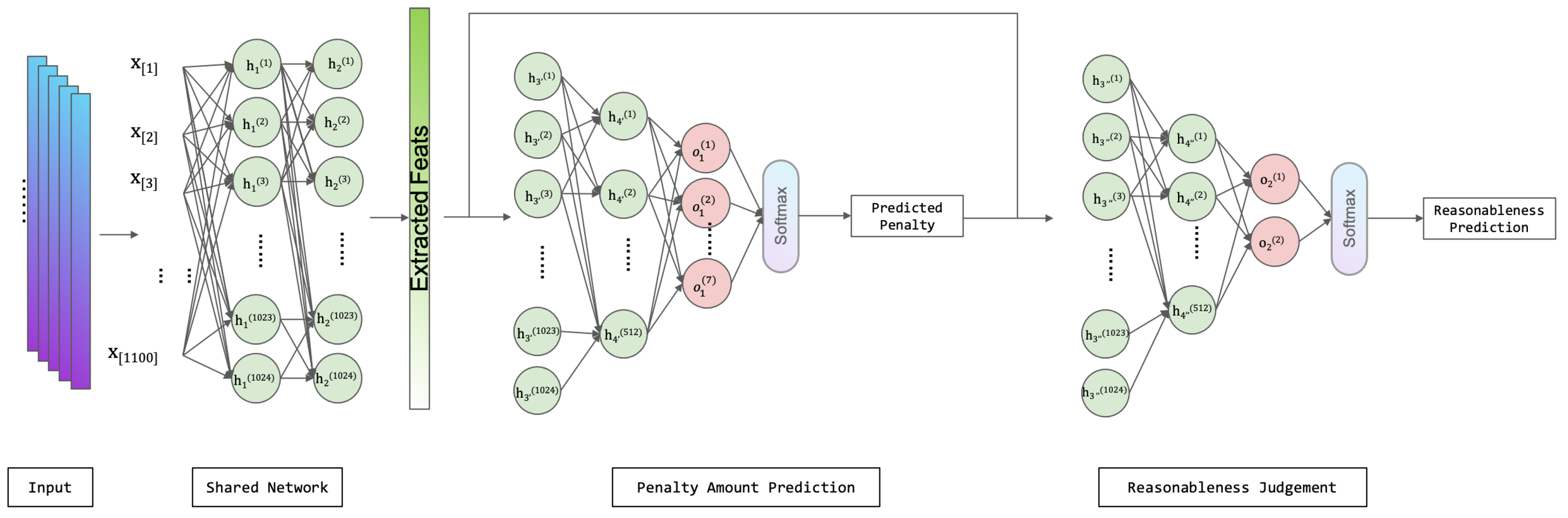 Electronics 11 01388 g004 550