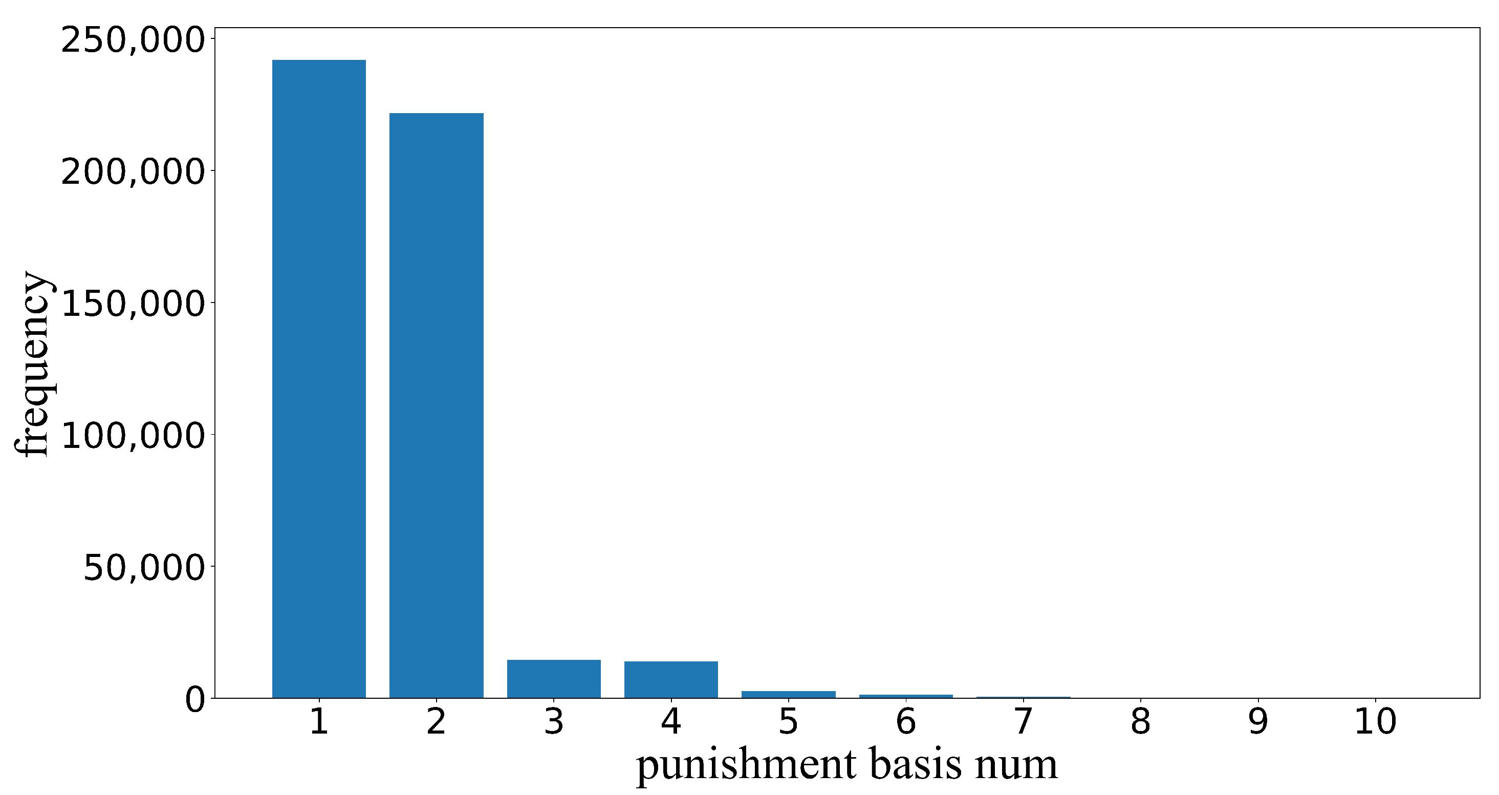 Electronics 11 01388 g005 550