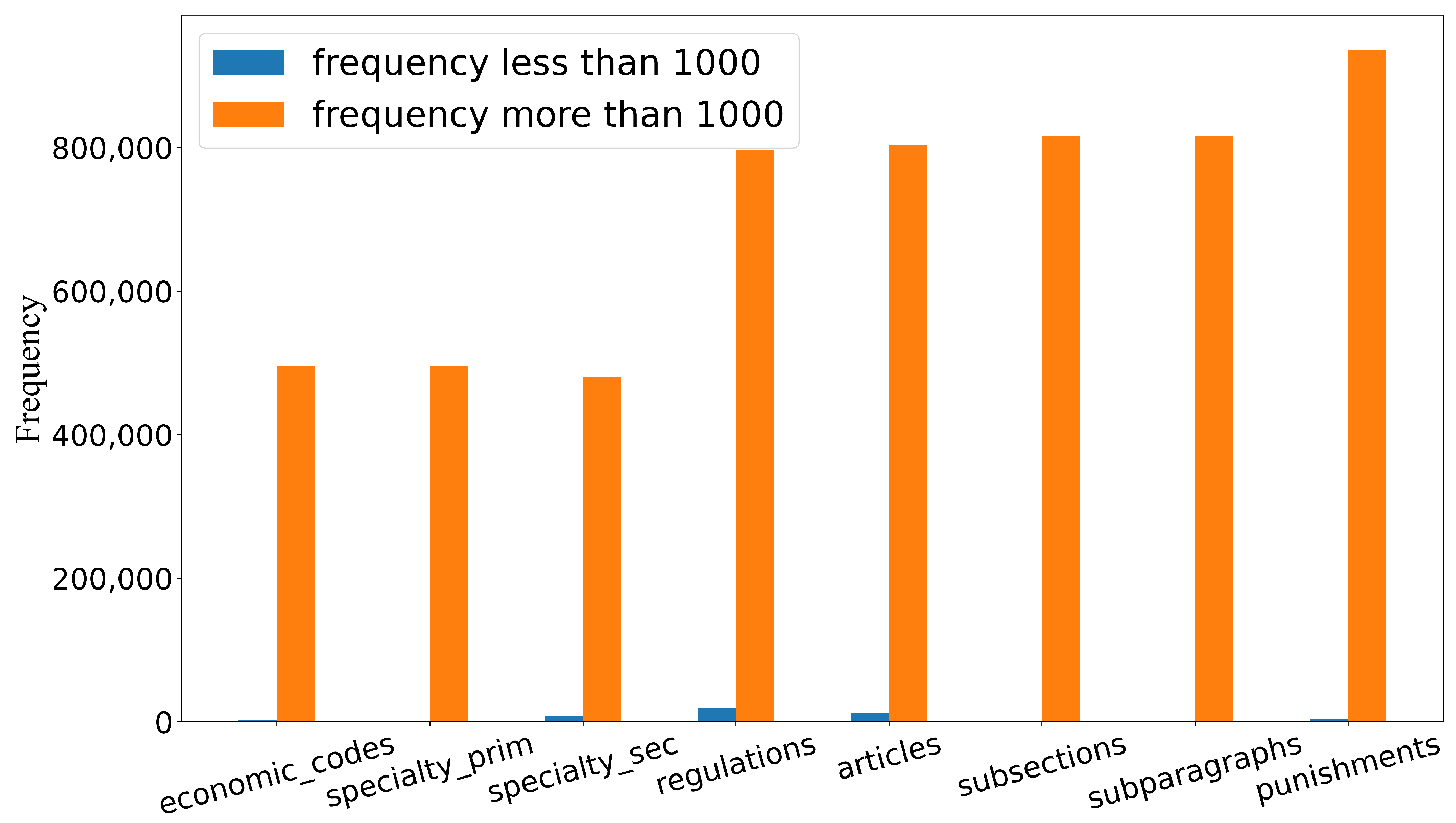 Electronics 11 01388 g006 550