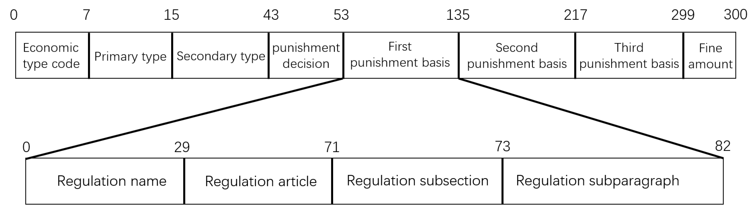 Electronics 11 01388 g007 550