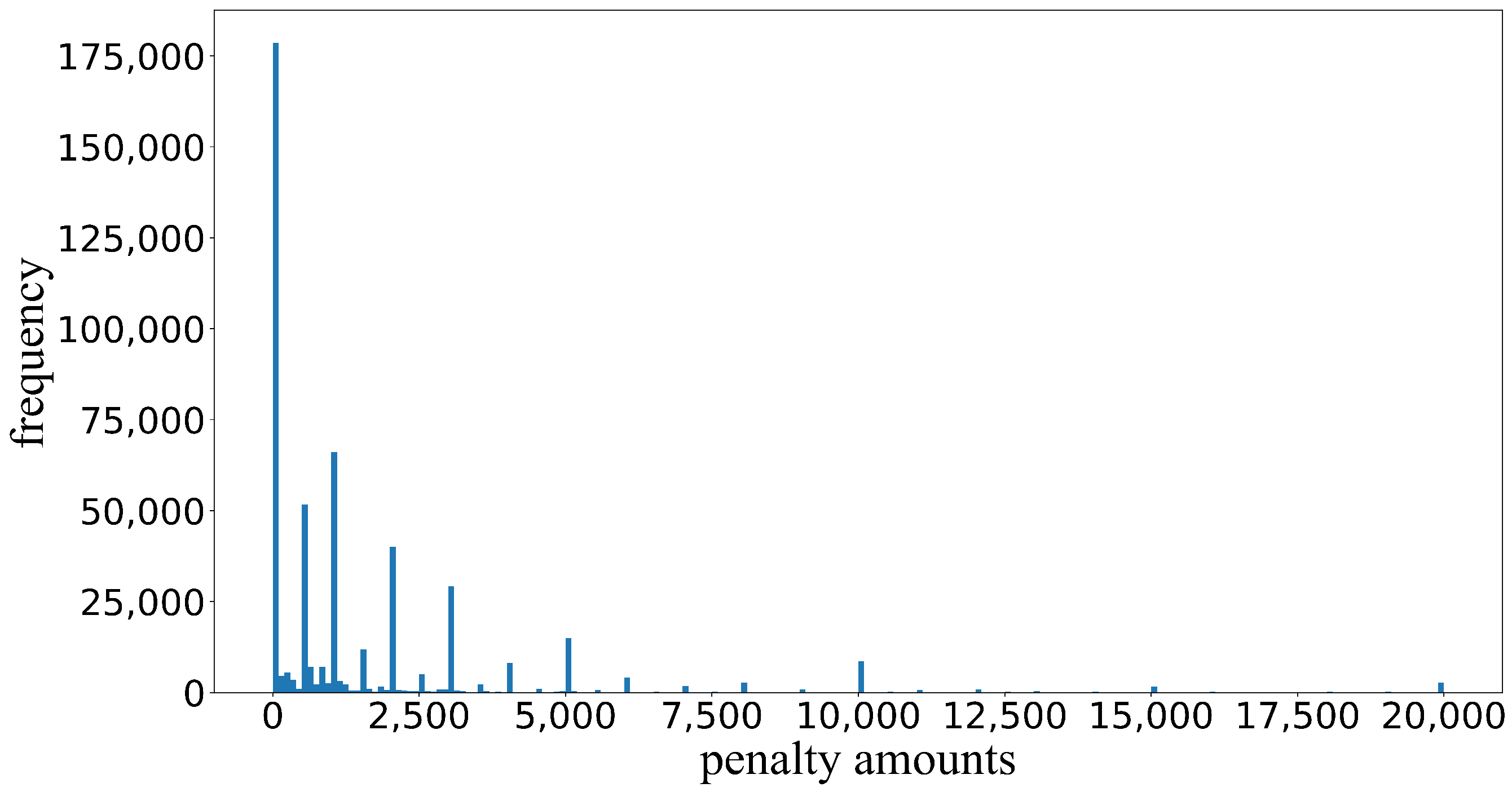 Electronics 11 01388 g008 550