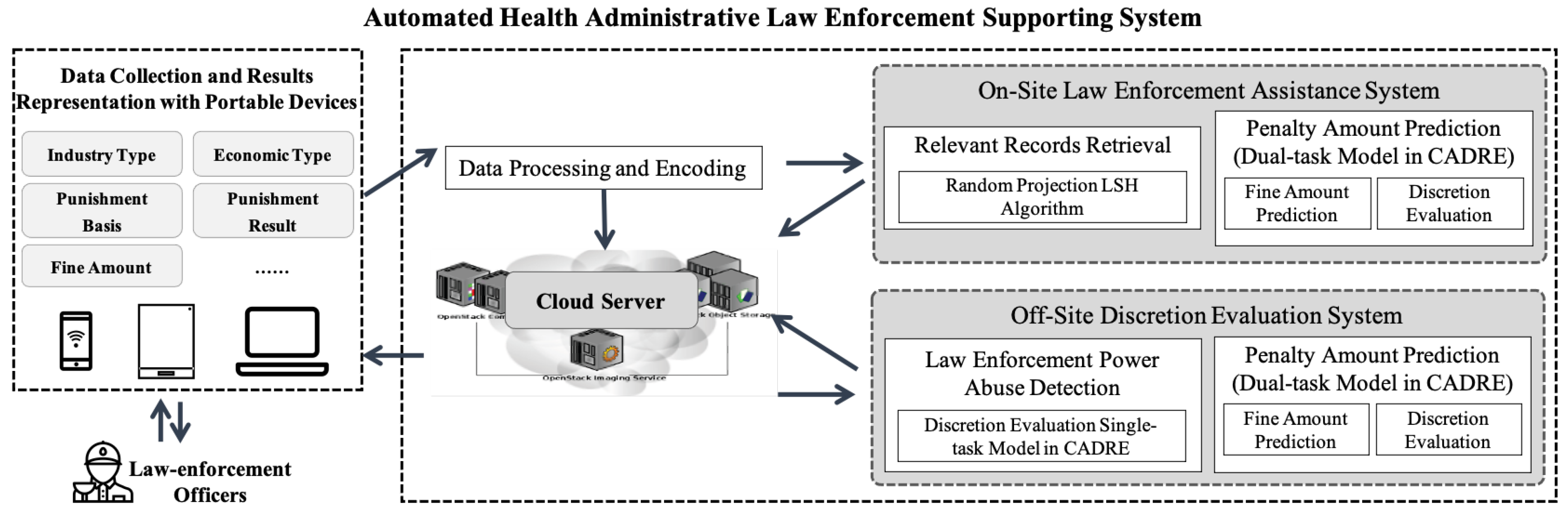 Electronics 11 01388 g009 550