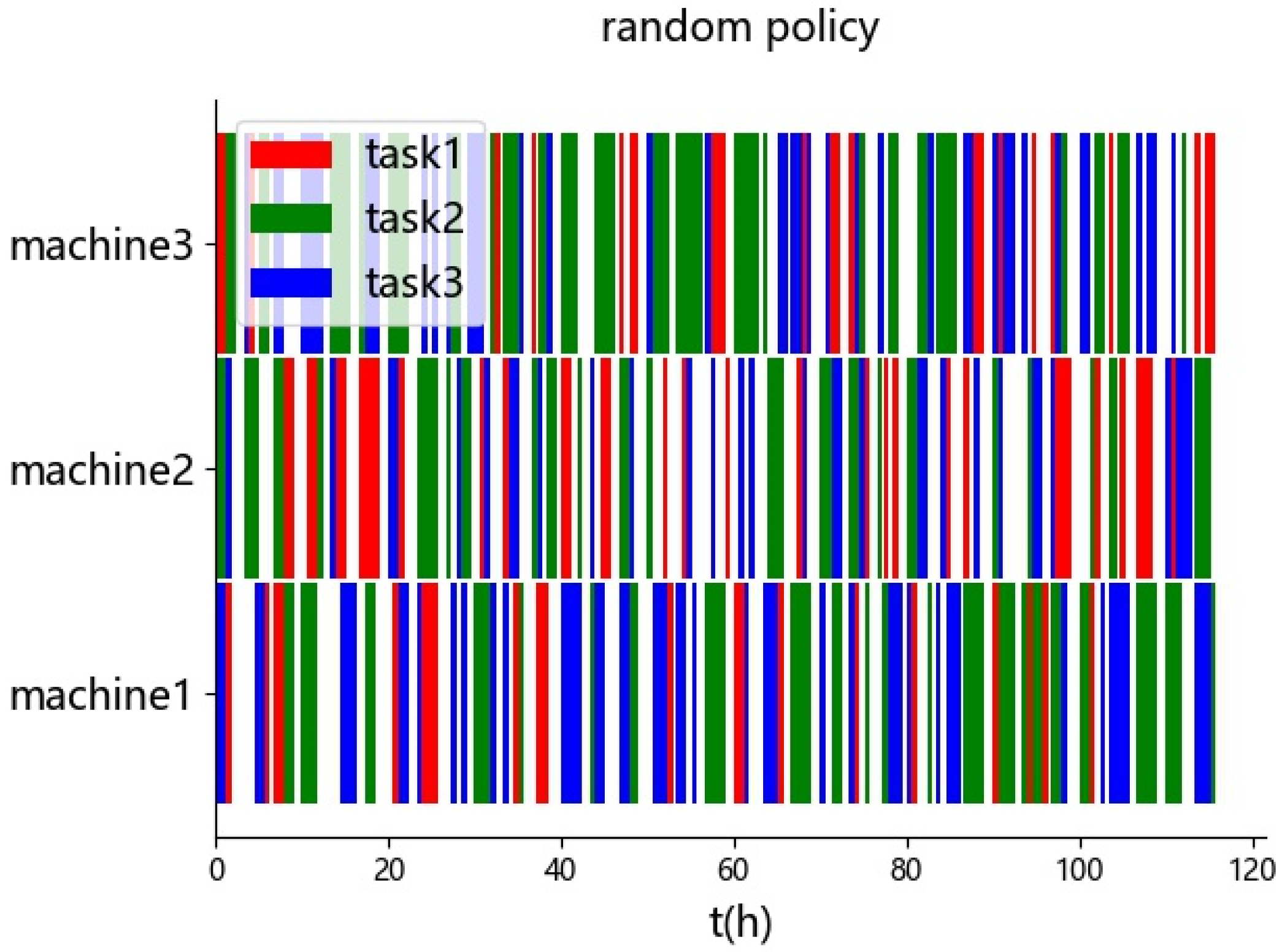Electronics 11 01390 g008