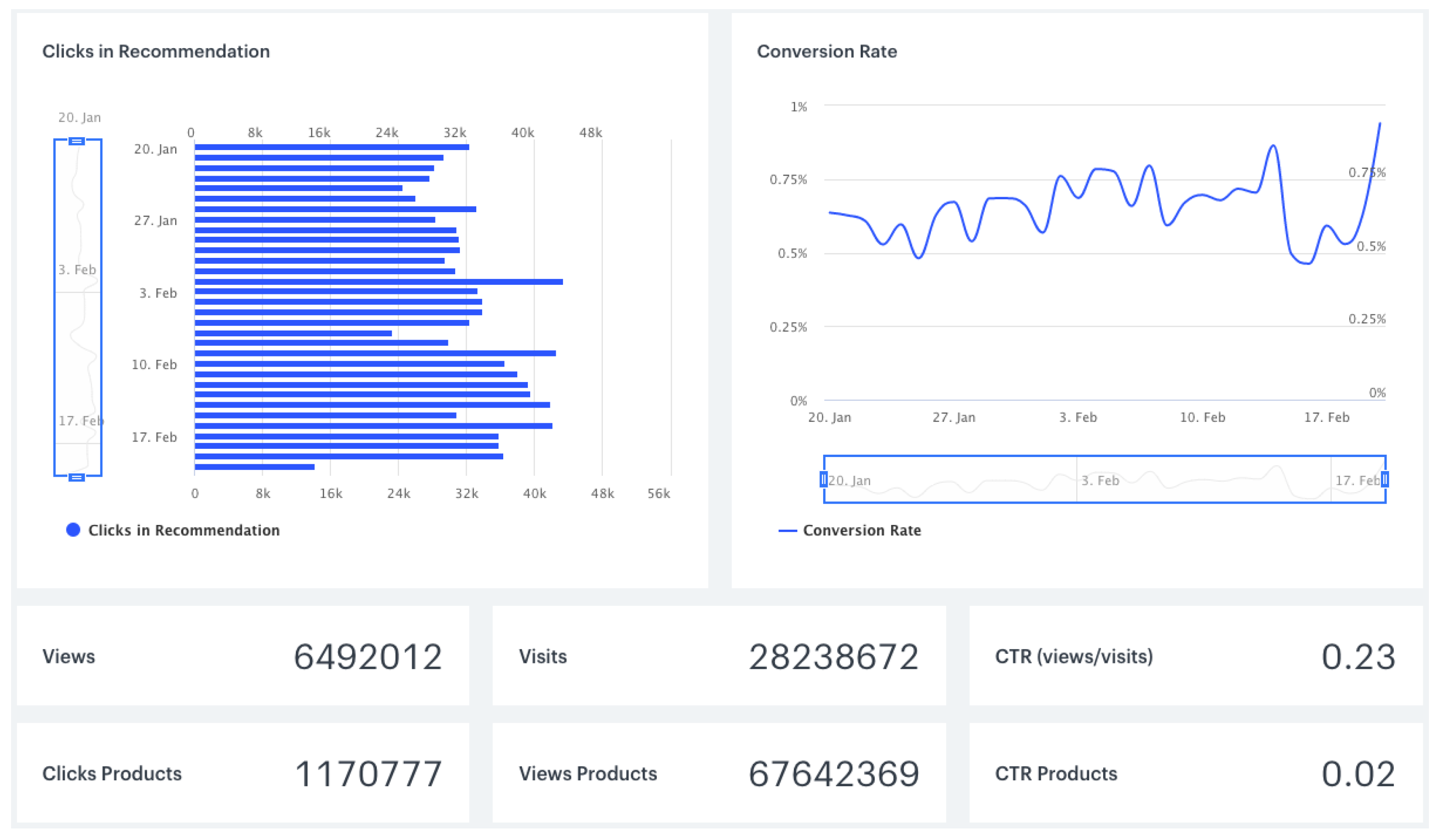 Electronics 11 01391 g006 550