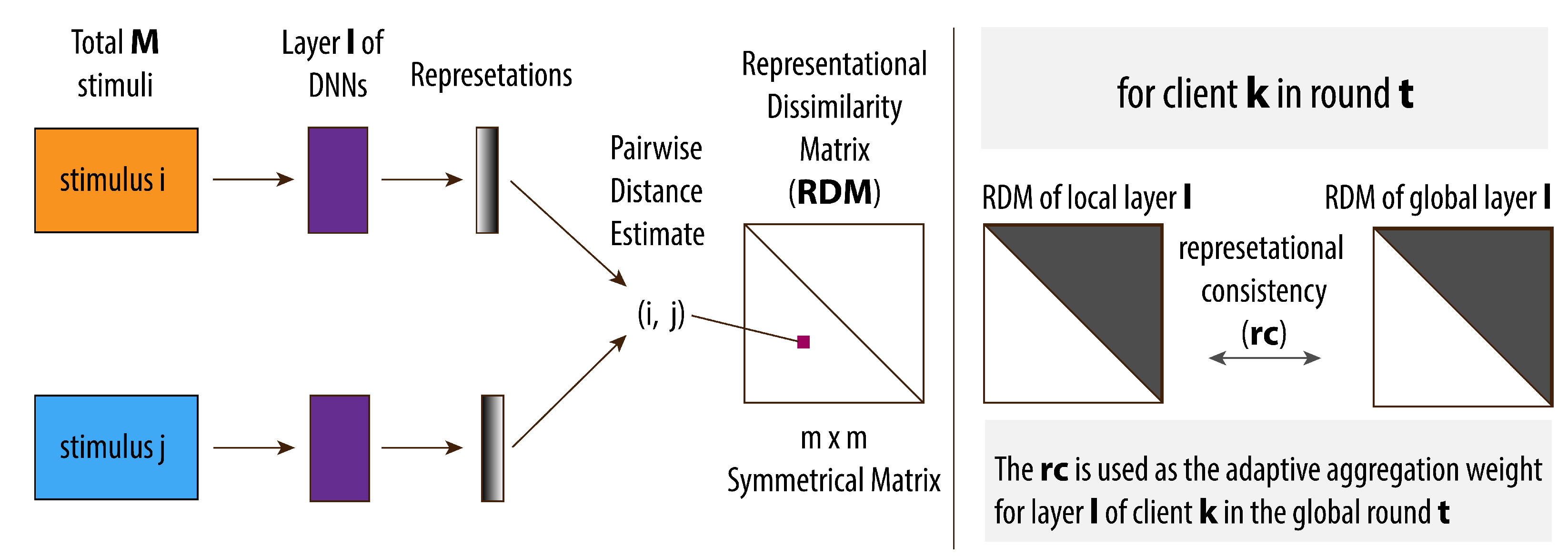 Electronics 11 01393 g003 550