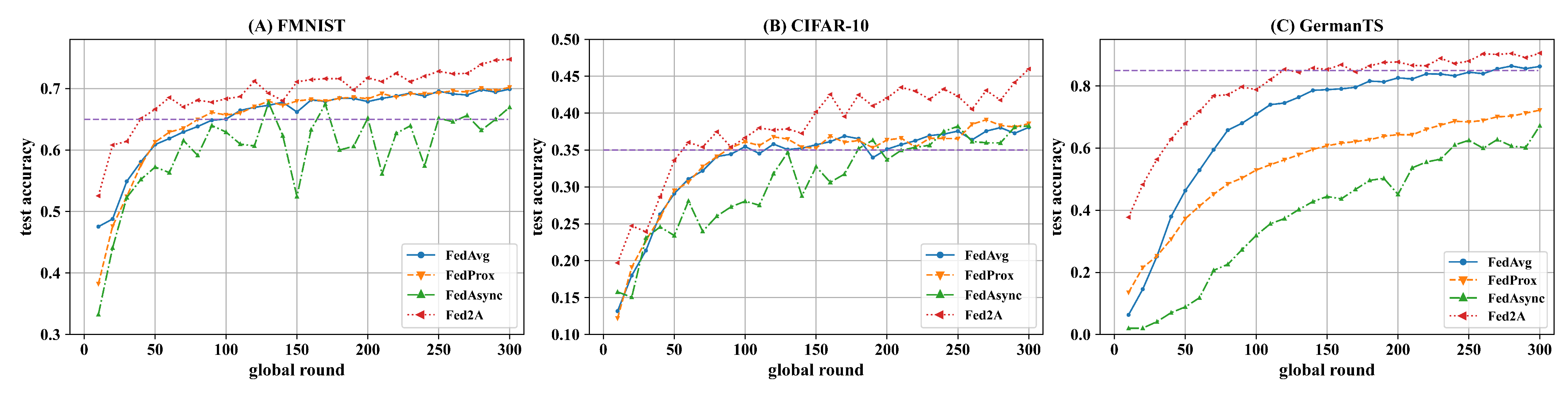 Electronics 11 01393 g006 550
