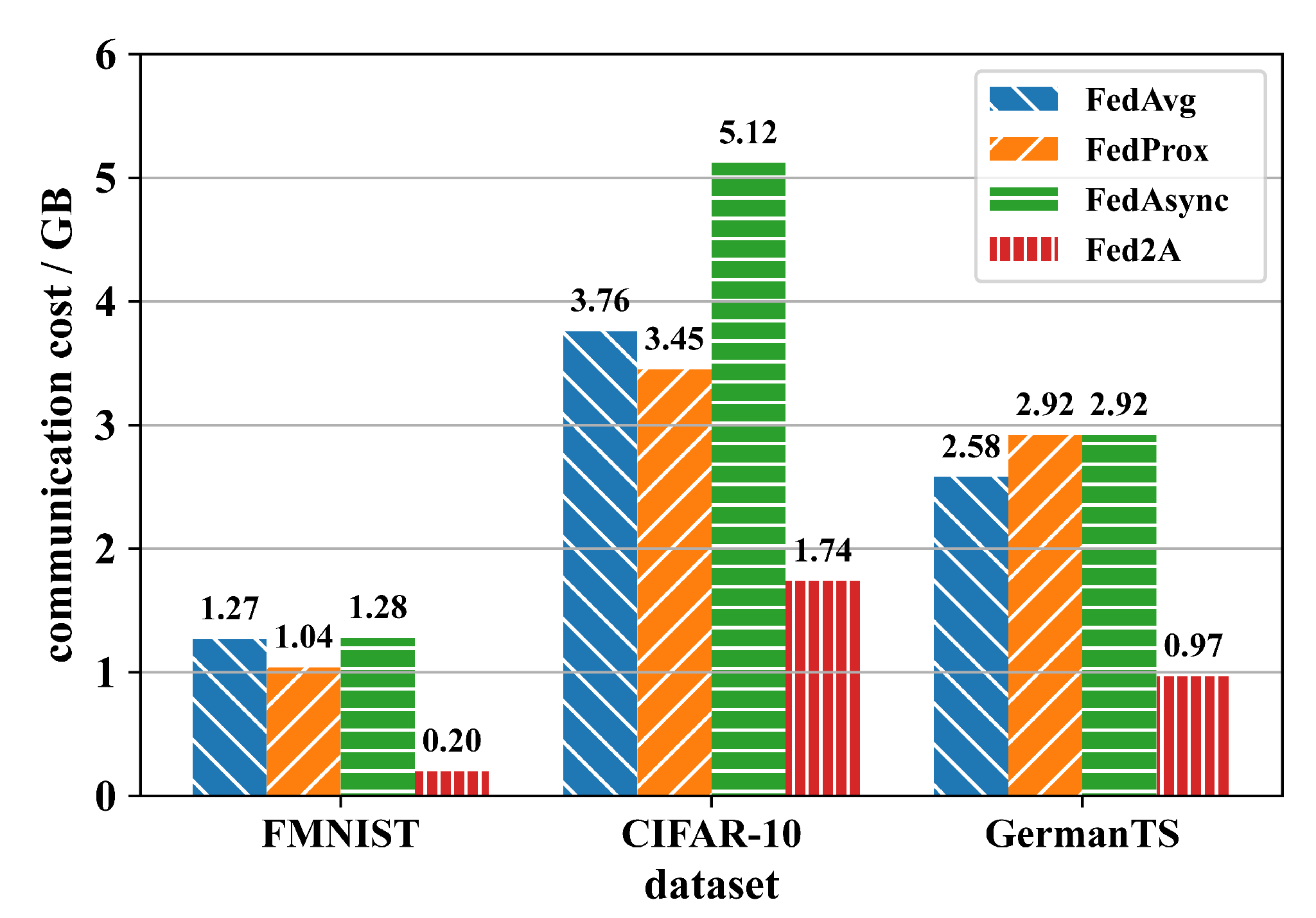Electronics 11 01393 g007 550