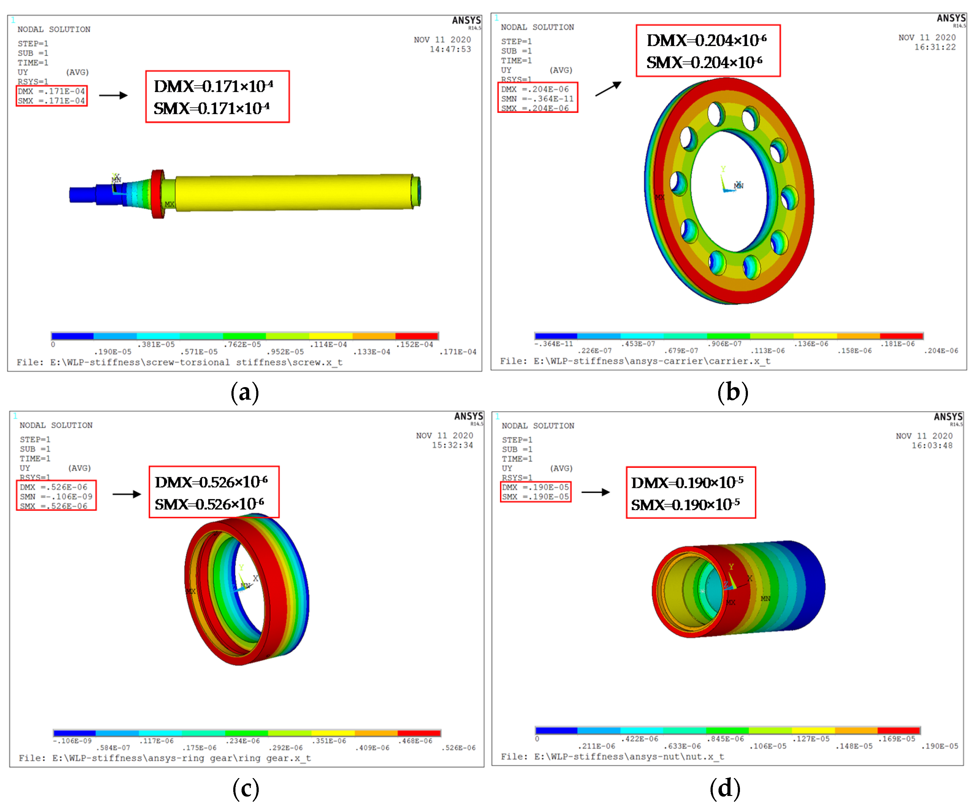 Electronics Free FullText Research on the Modeling of Bending