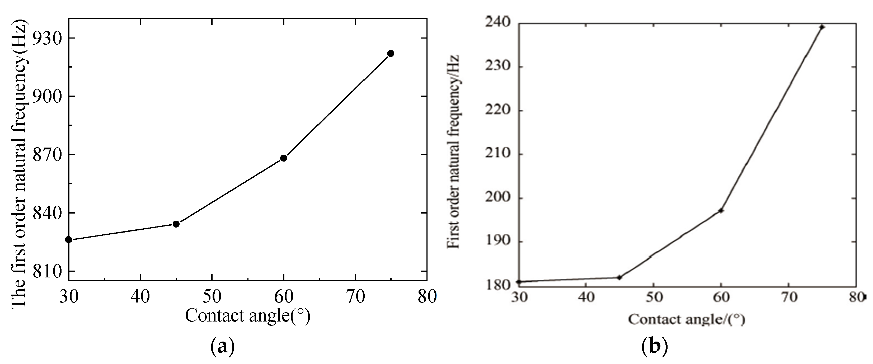 Electronics 11 01395 g012 550
