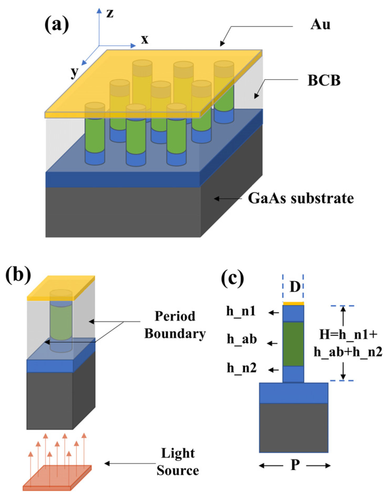 Electronics 11 01396 g001