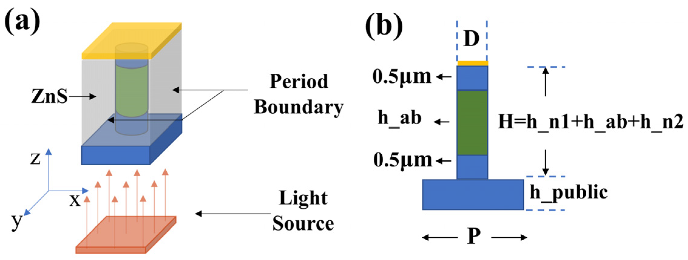 Electronics 11 01396 g005