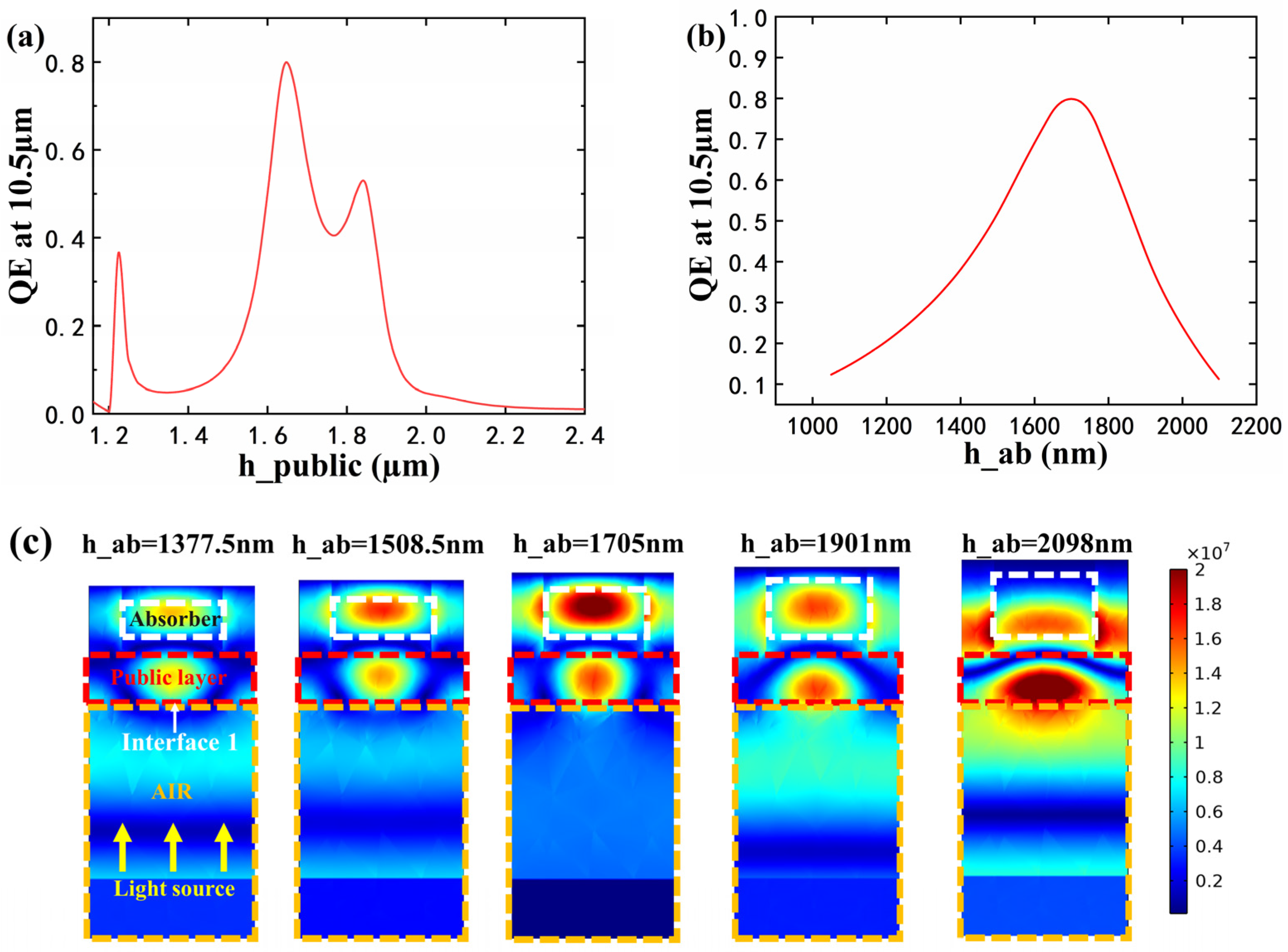 Electronics 11 01396 g006