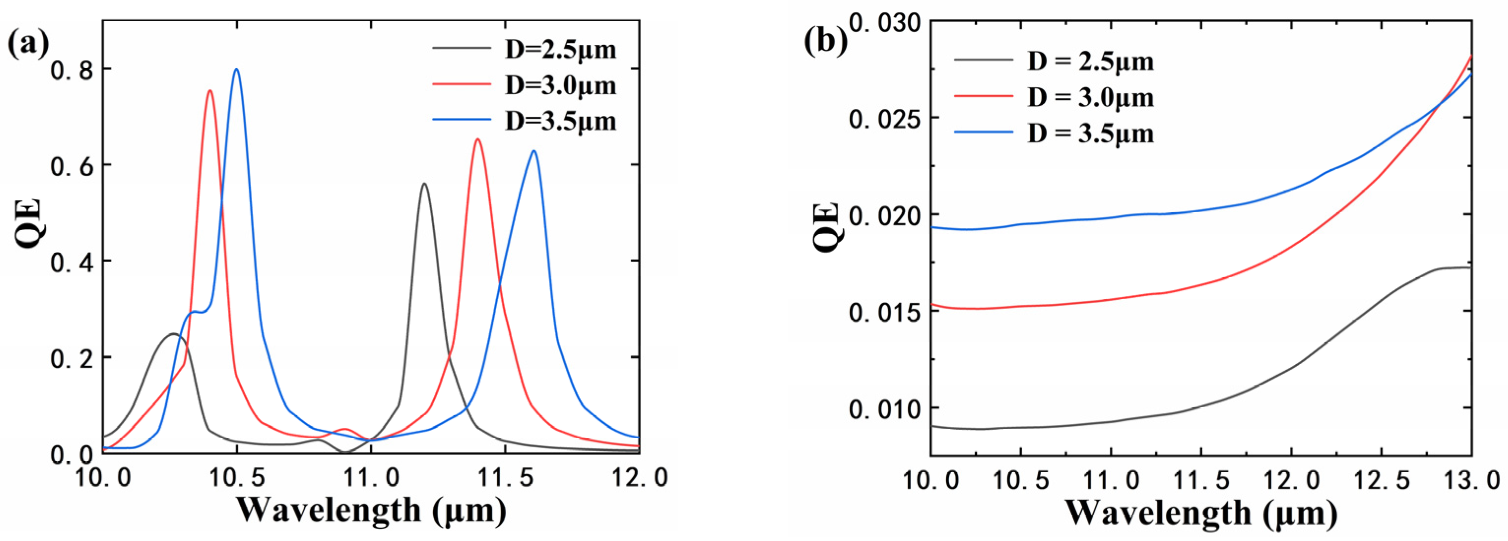 Electronics 11 01396 g007