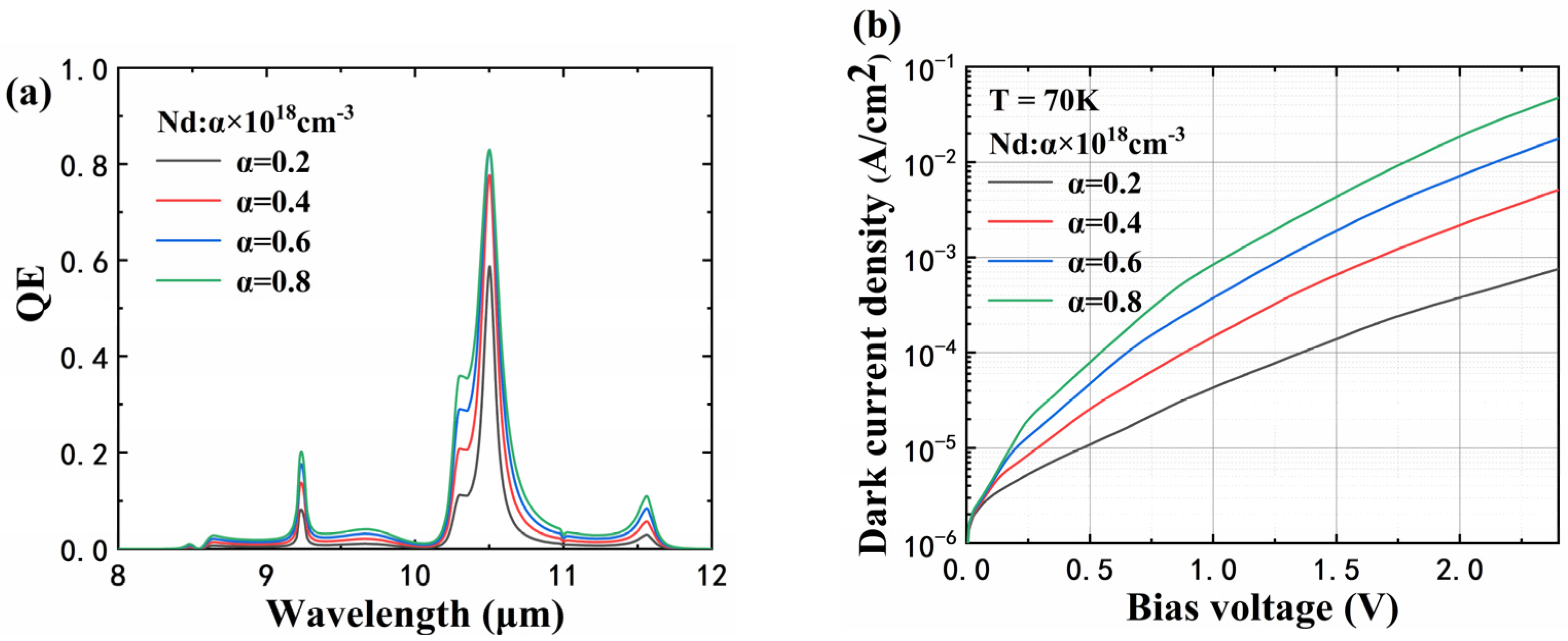 Electronics 11 01396 g010