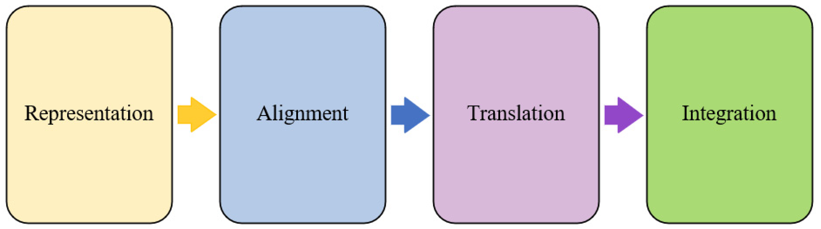 Electronics 11 01397 g001
