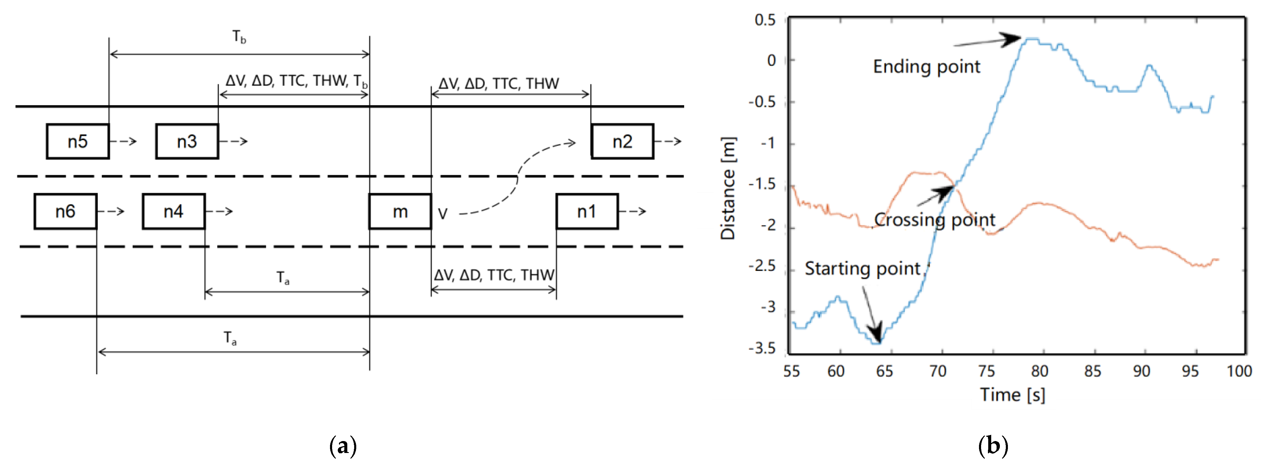 Electronics 11 01398 g002