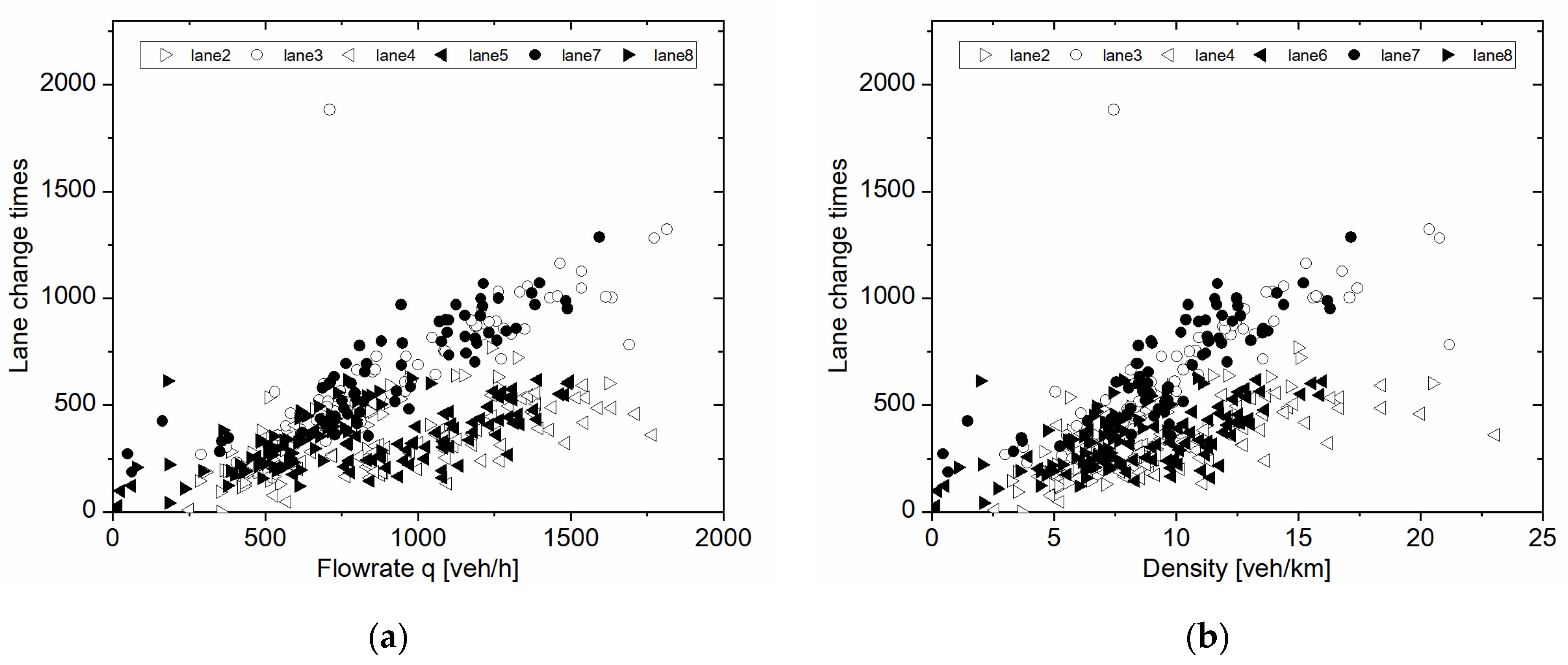 Electronics 11 01398 g003