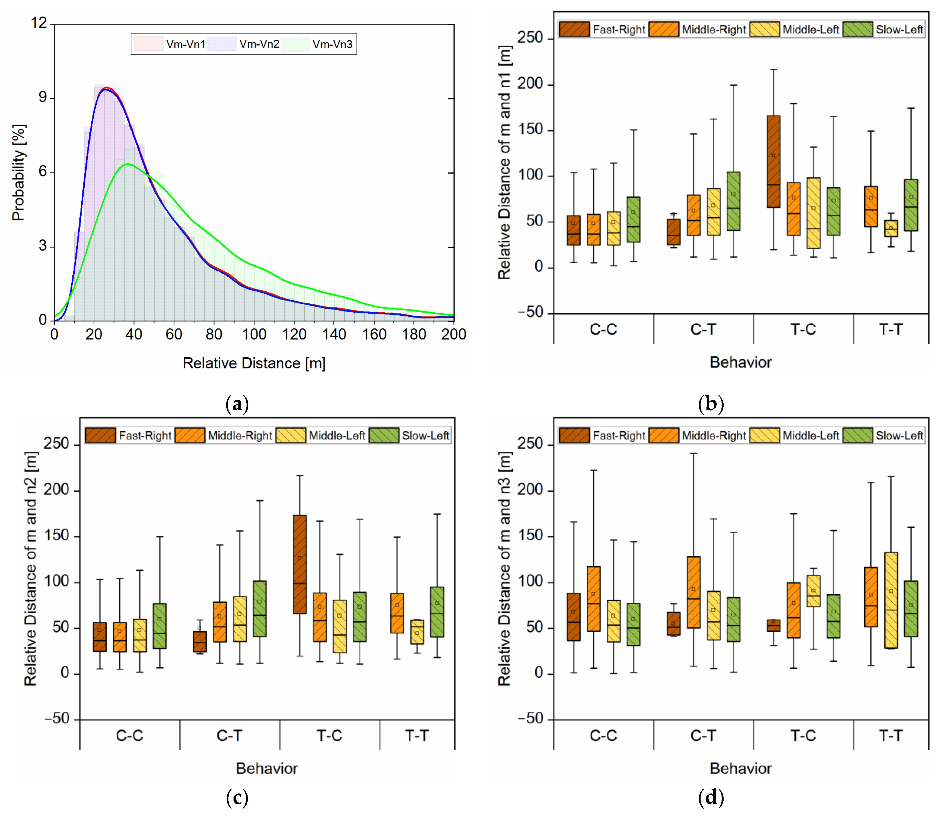 Electronics 11 01398 g007