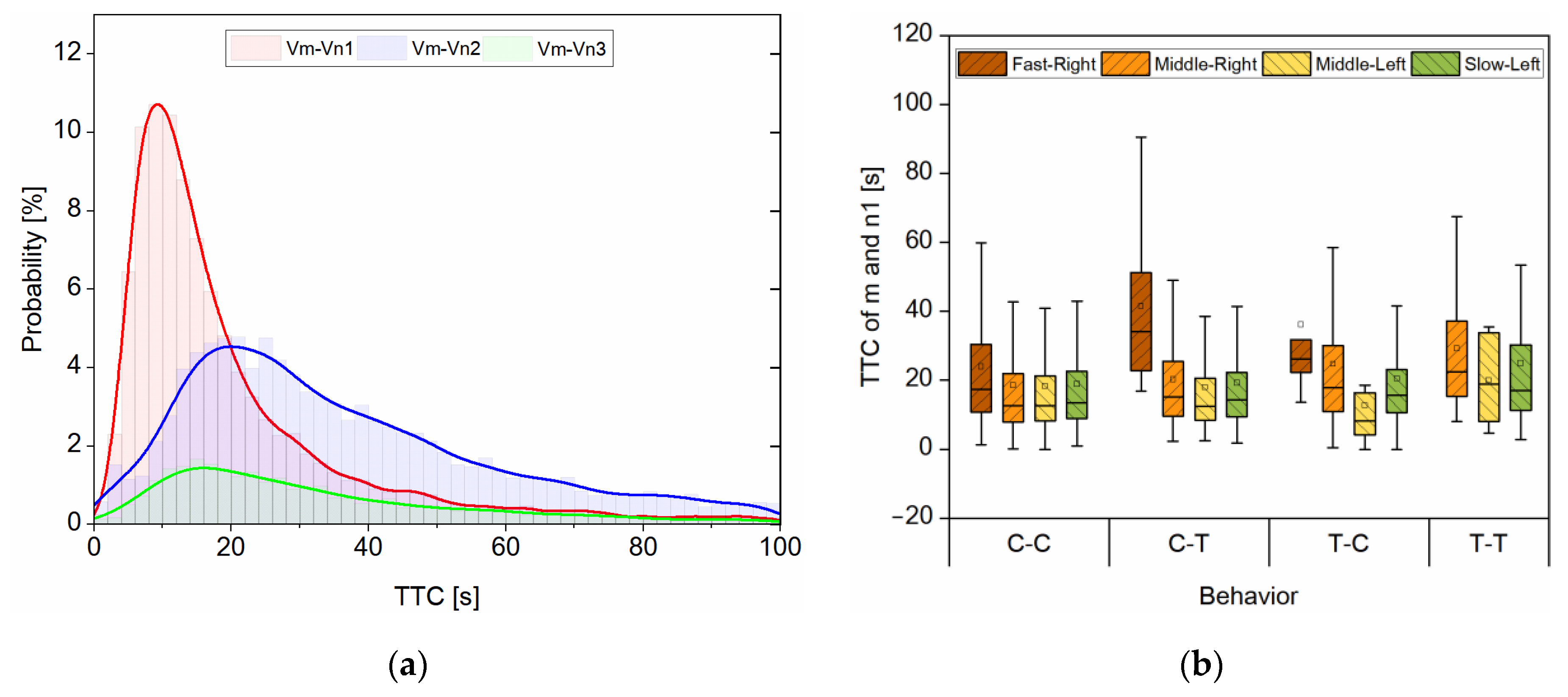 Electronics 11 01398 g008a