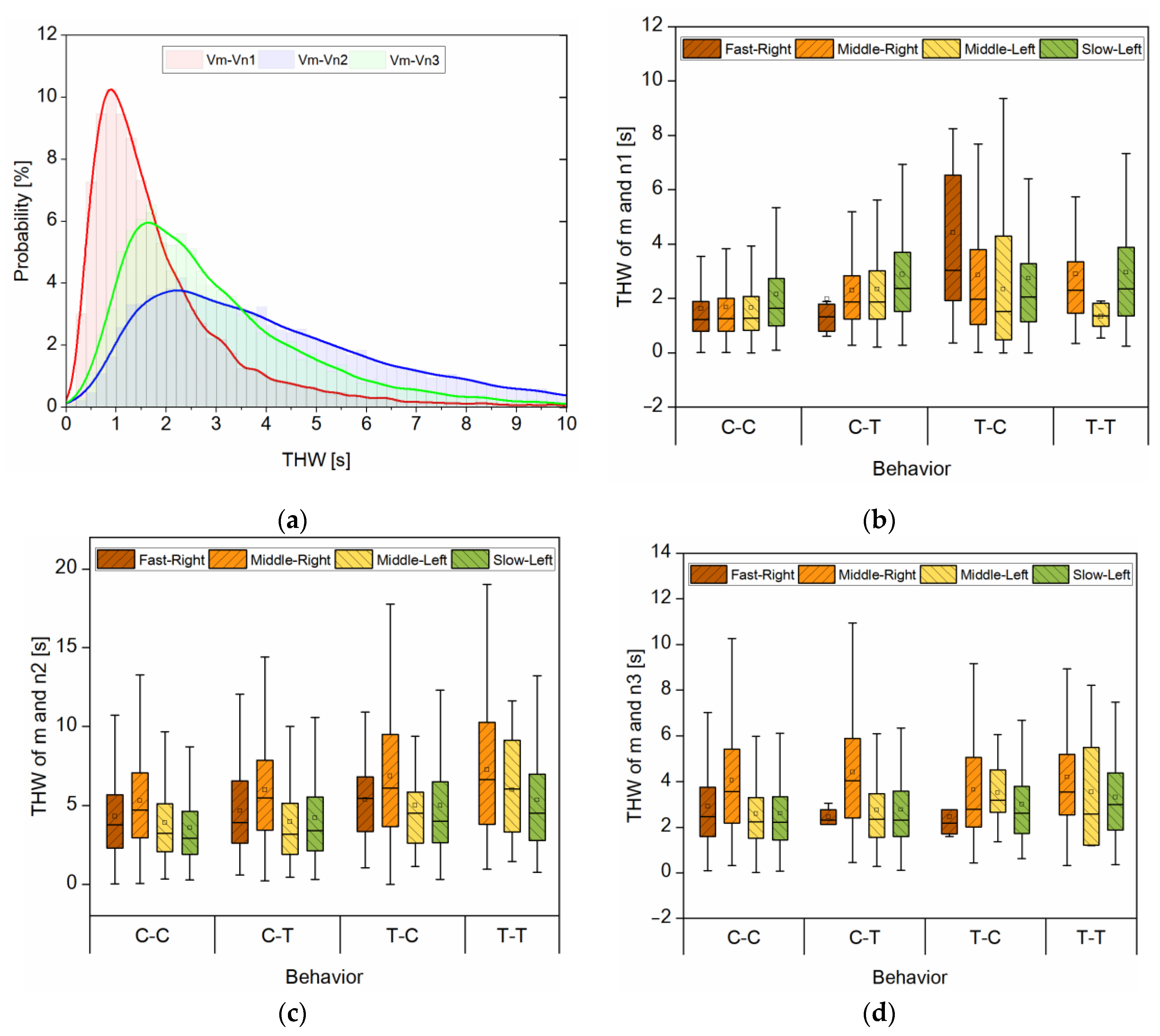 Electronics 11 01398 g009