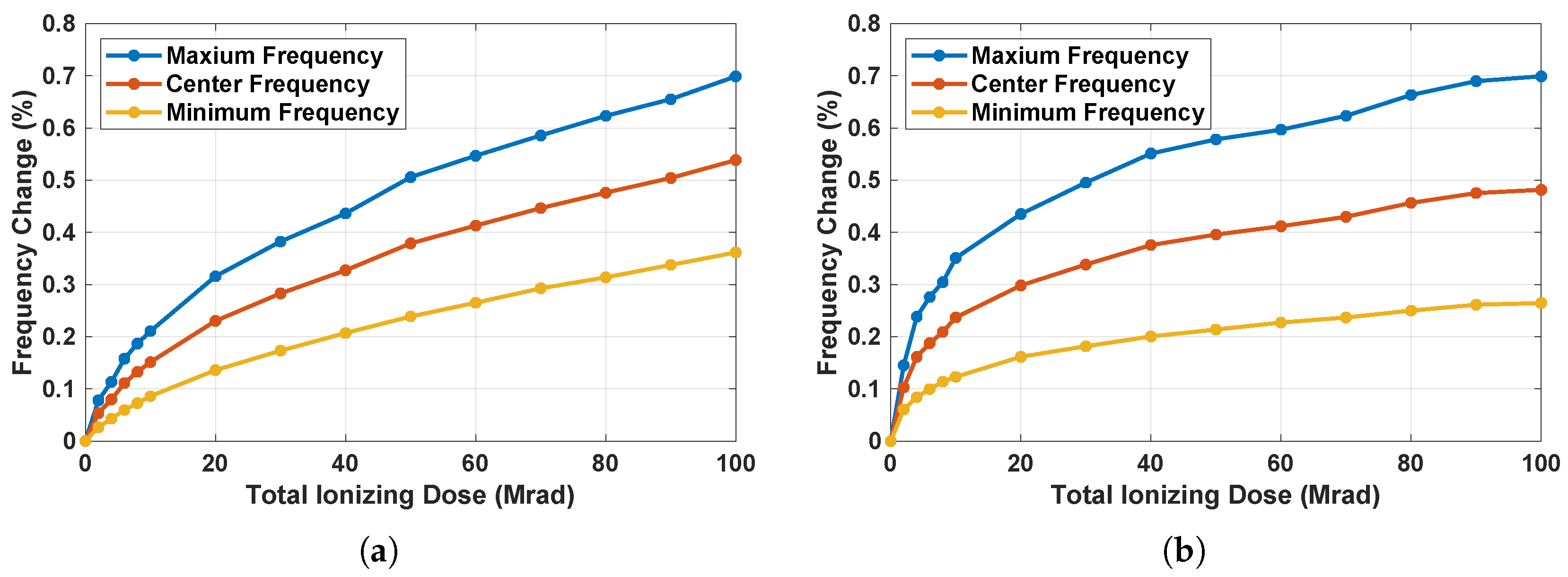 Electronics 11 01399 g008