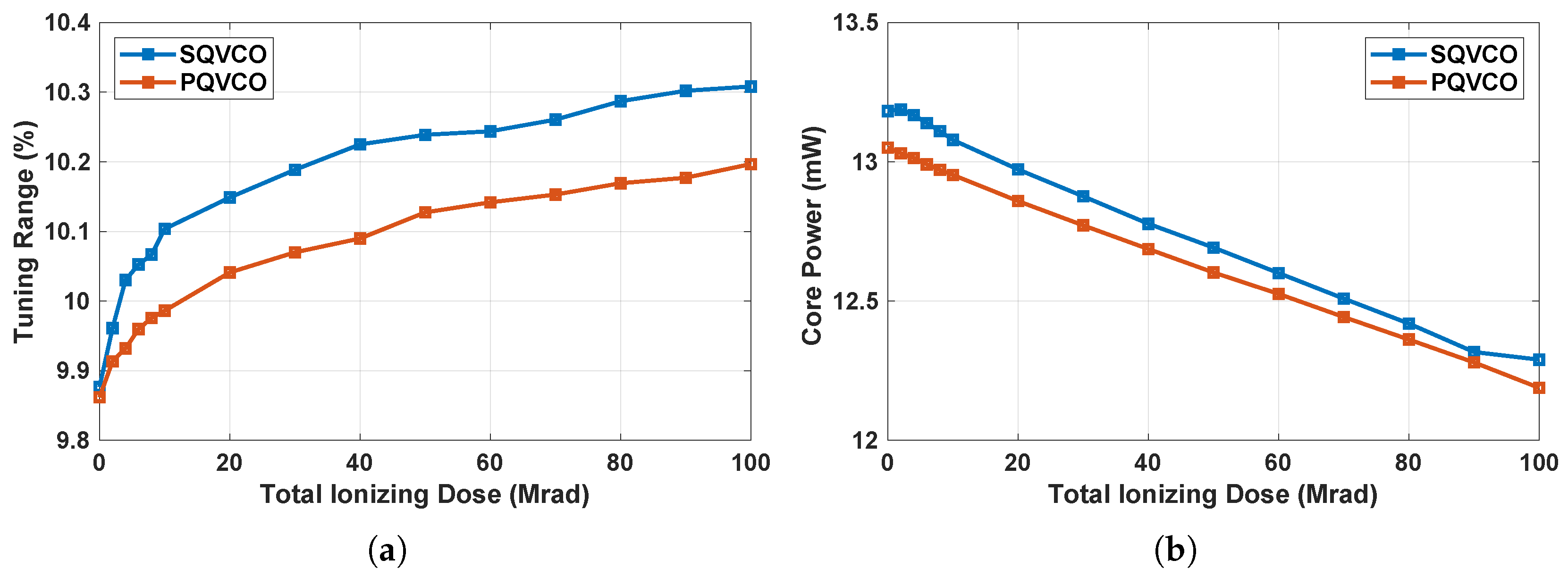 Electronics 11 01399 g009