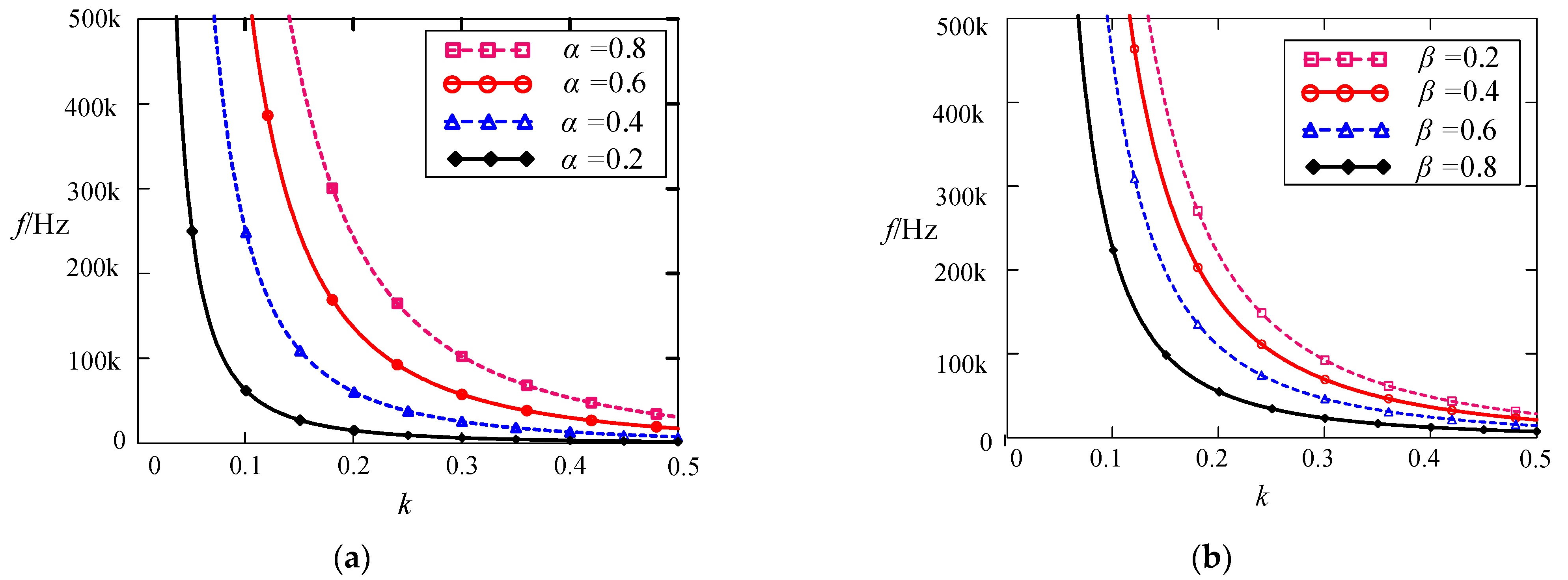 Electronics 11 01400 g006 550