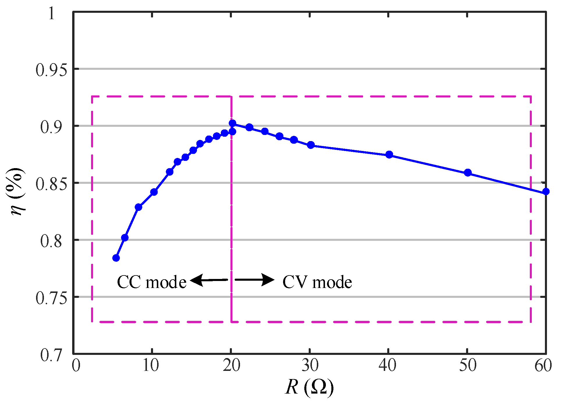Electronics 11 01400 g014 550