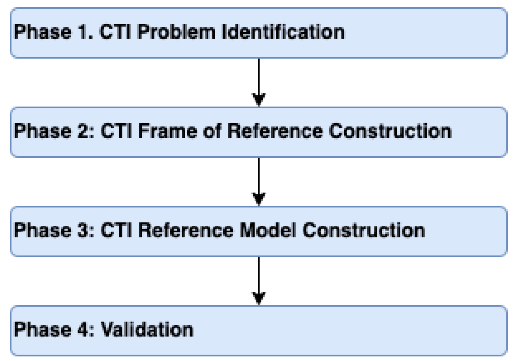 Electronics 11 01401 g002