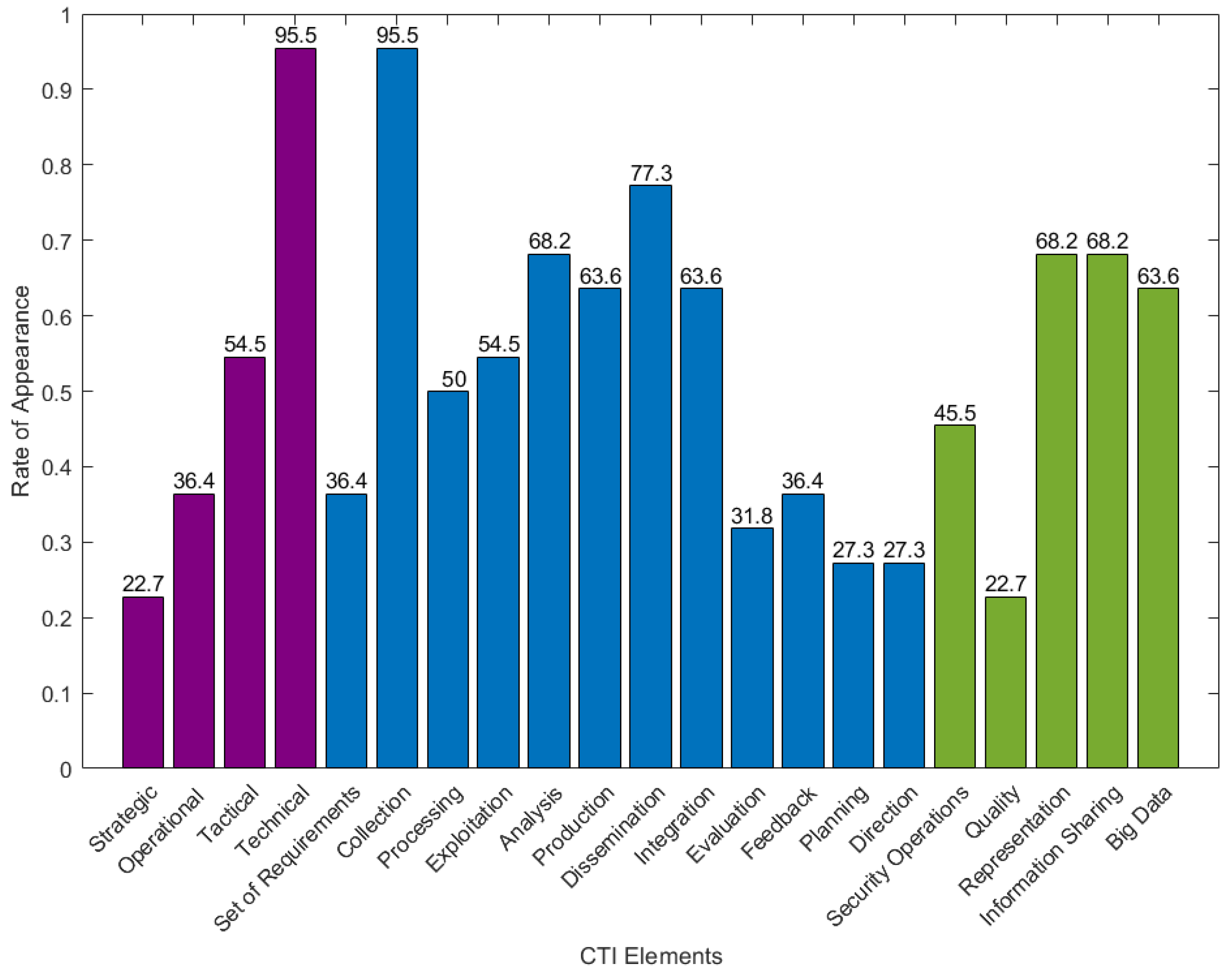Electronics 11 01401 g005