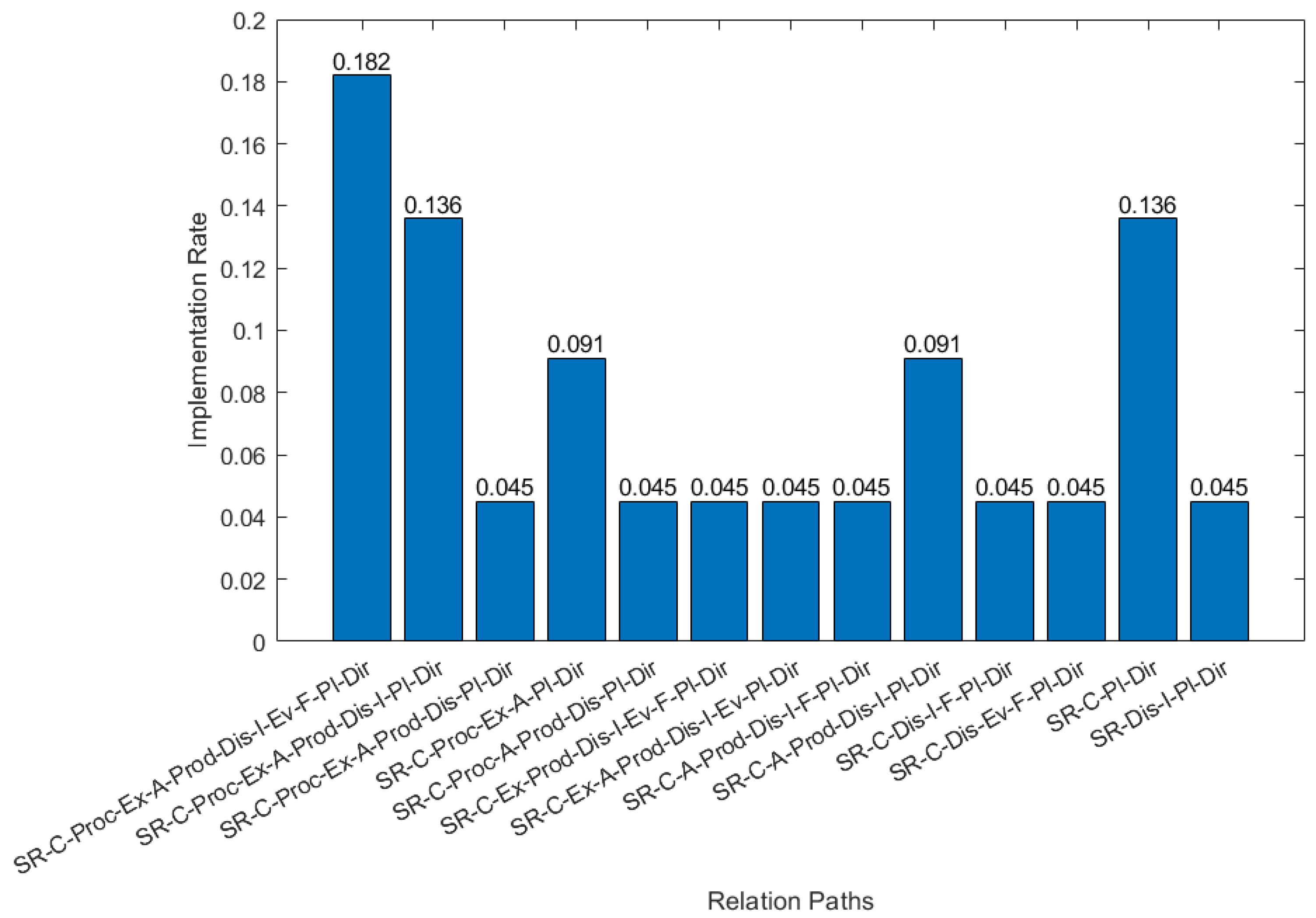 Electronics 11 01401 g008