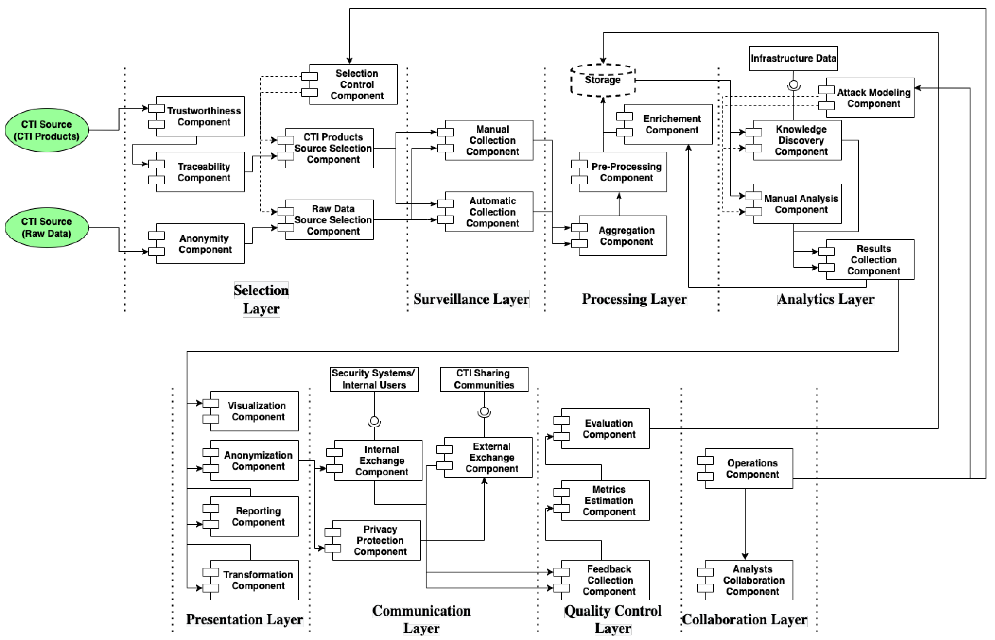 Electronics 11 01401 g014