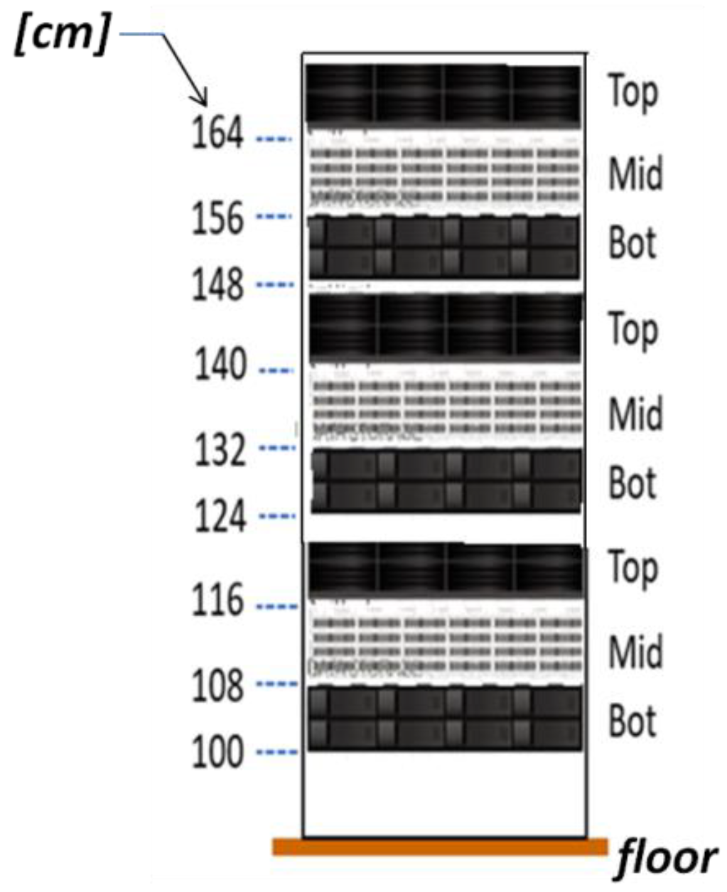 Electronics 11 01402 g001 550