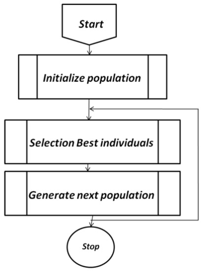 EMI Minimization from Stacked Radiation Sources by Means of Multiple ...
