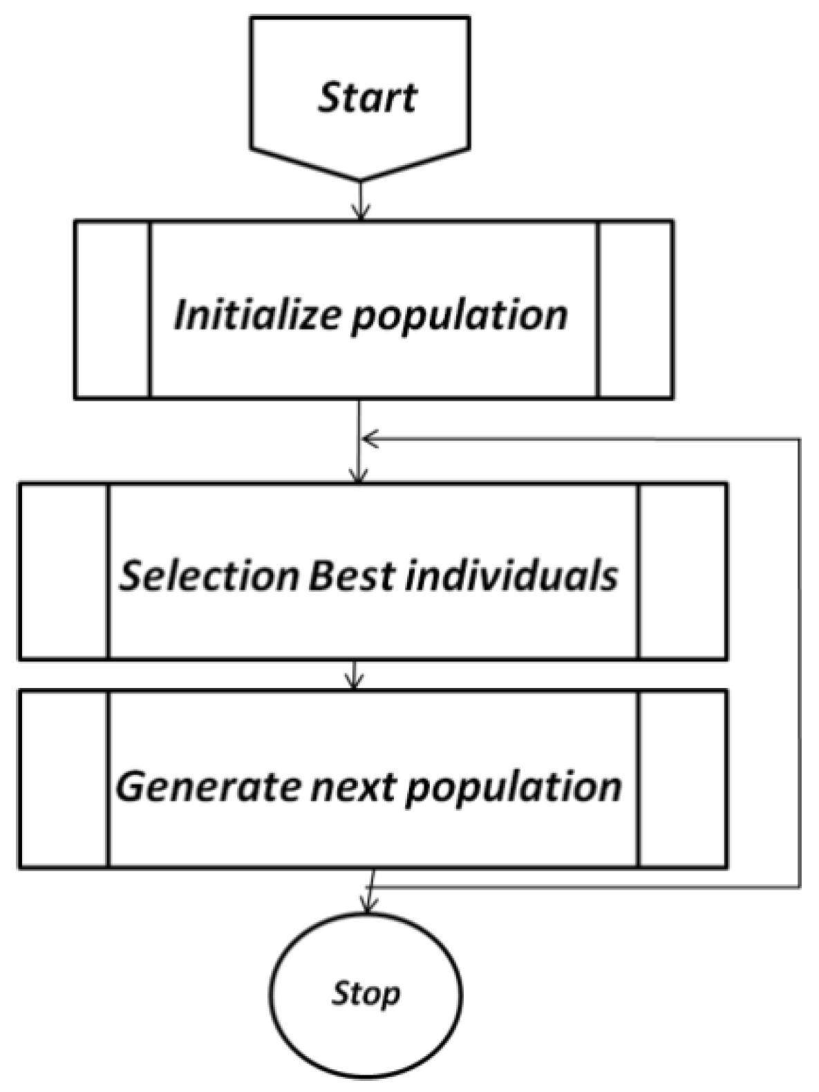 Electronics 11 01402 g003 550