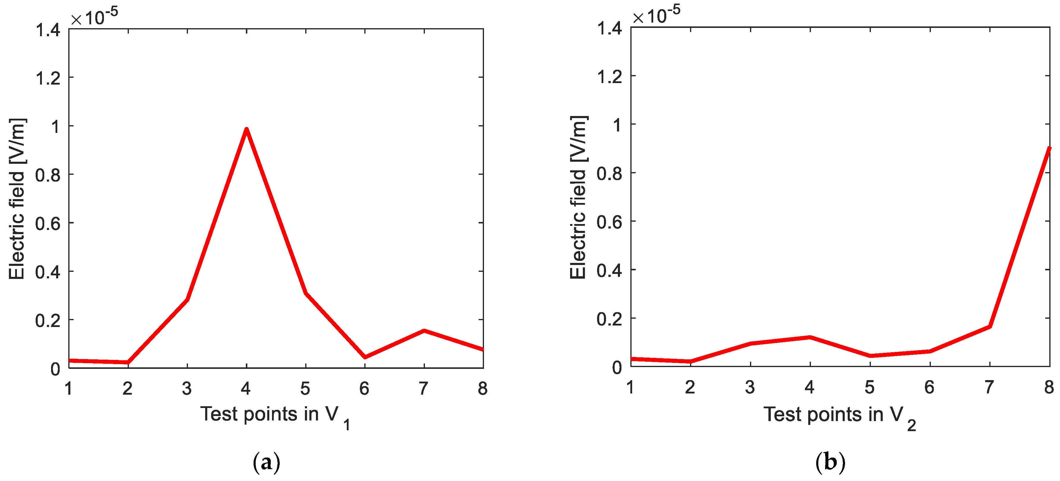 Electronics 11 01402 g005 550