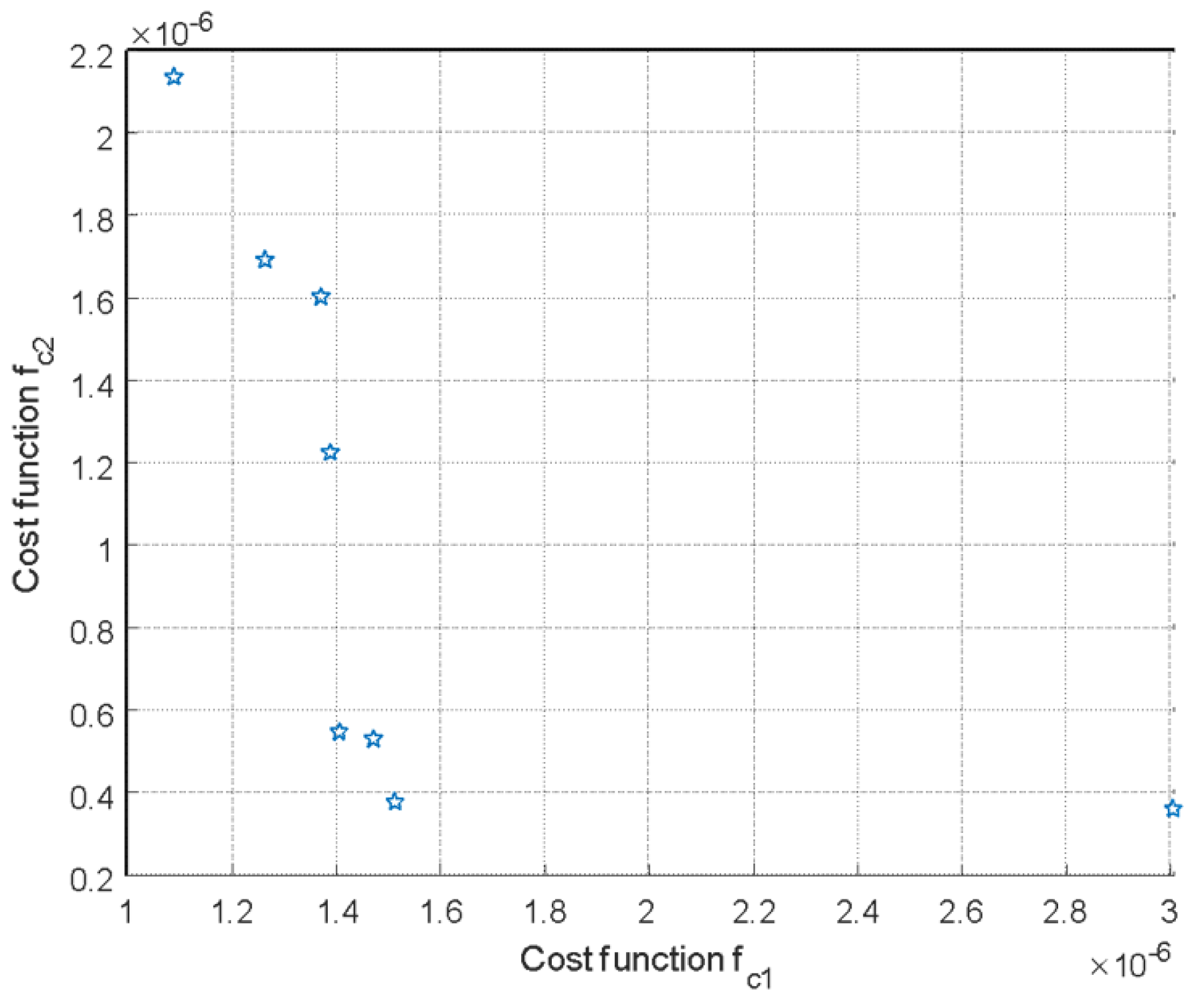Electronics 11 01402 g006 550